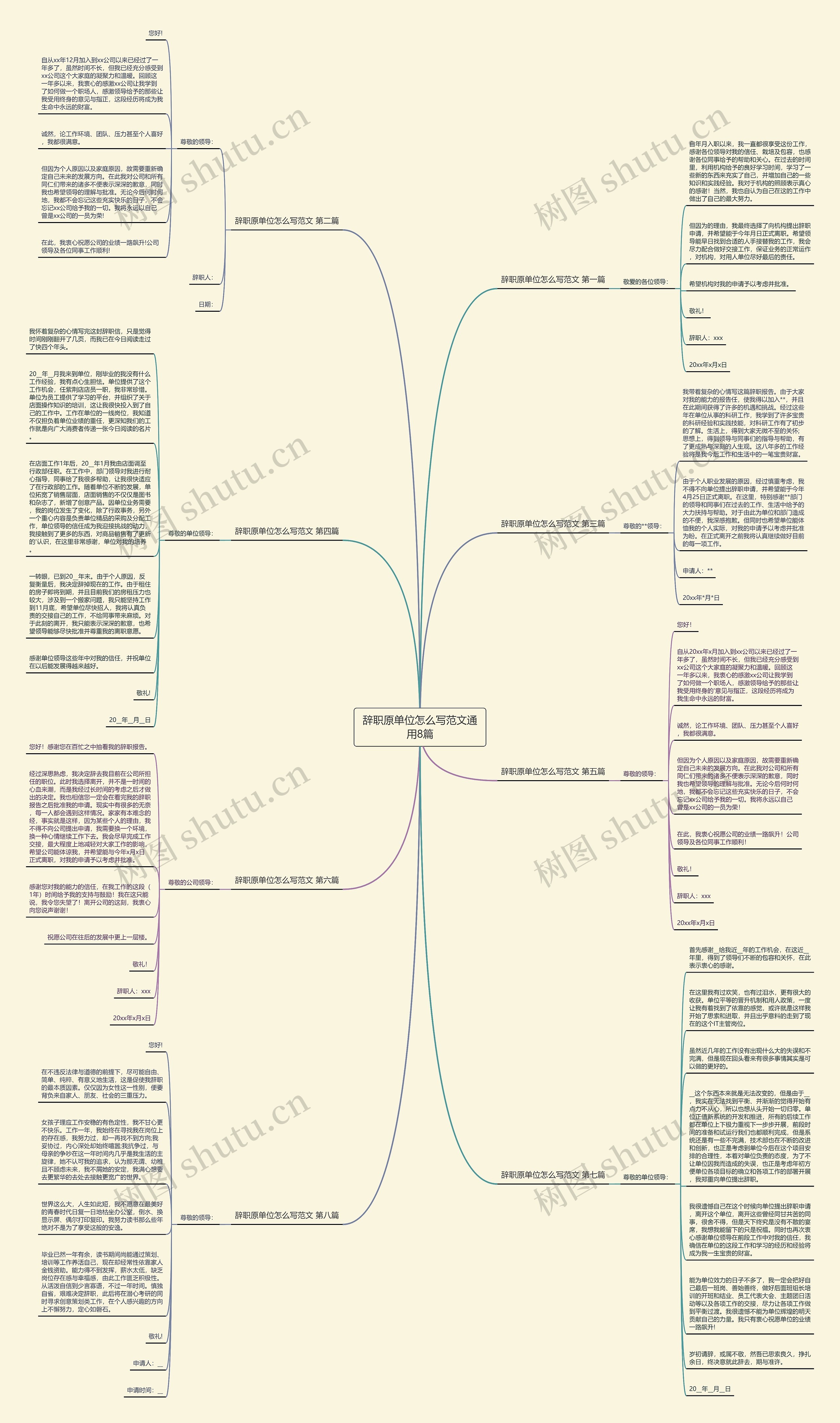辞职原单位怎么写范文通用8篇思维导图