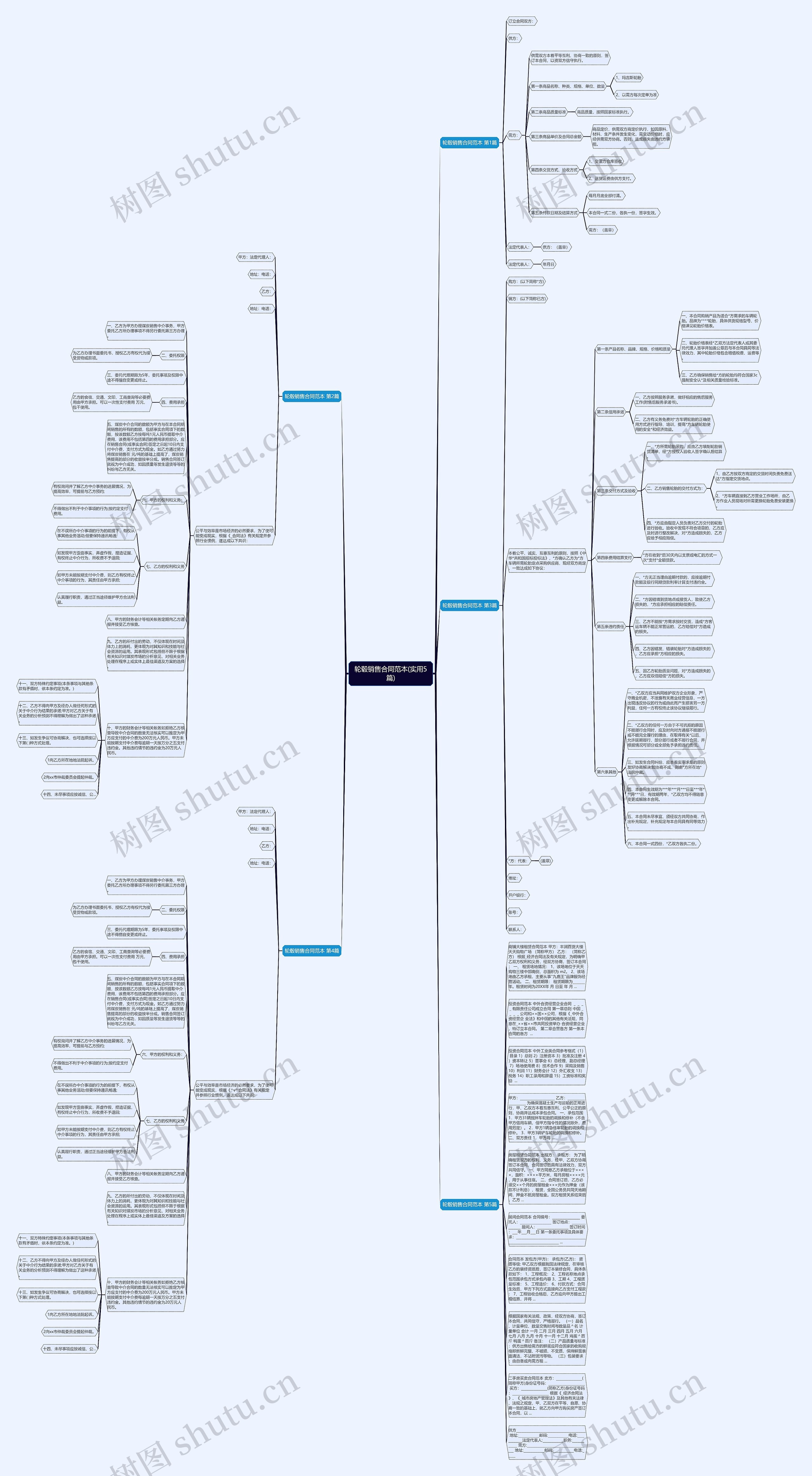 轮毂销售合同范本(实用5篇)思维导图