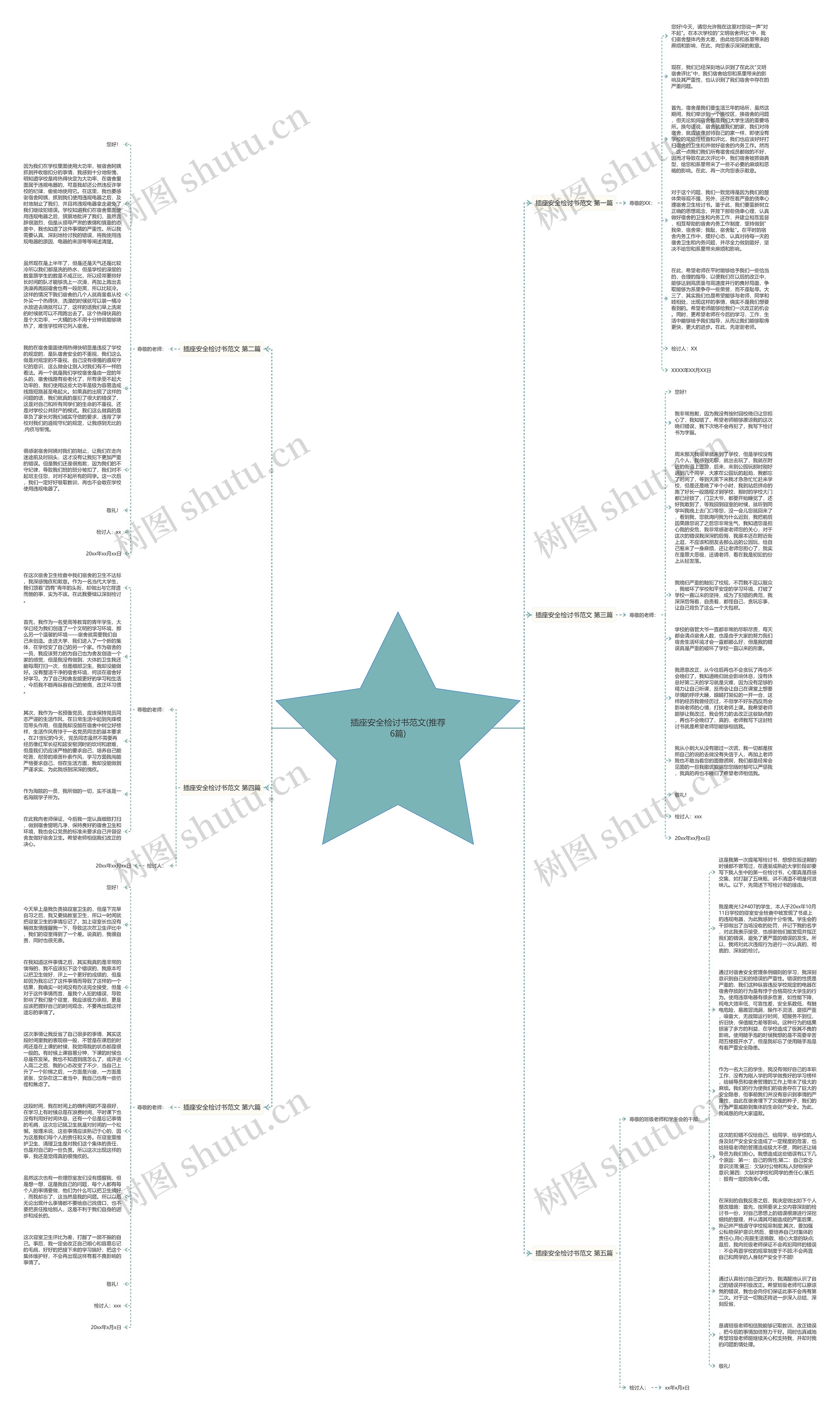 插座安全检讨书范文(推荐6篇)思维导图