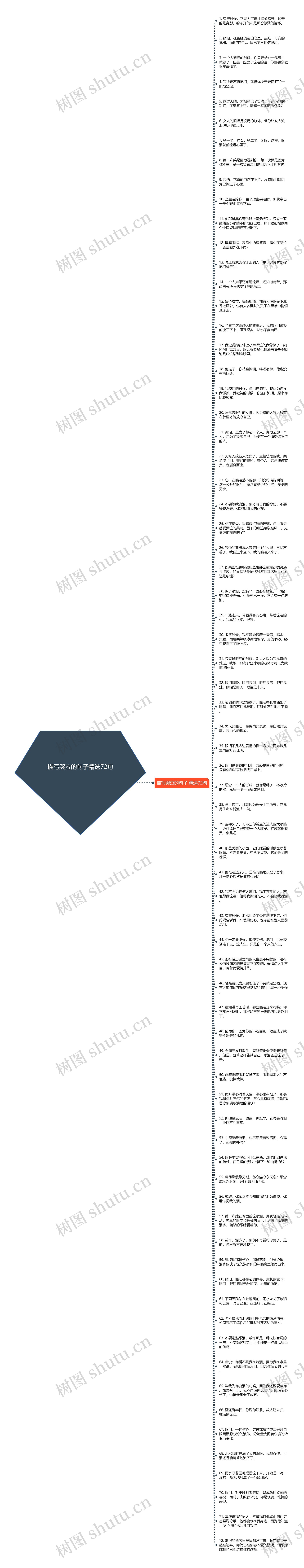 描写哭泣的句子精选72句思维导图