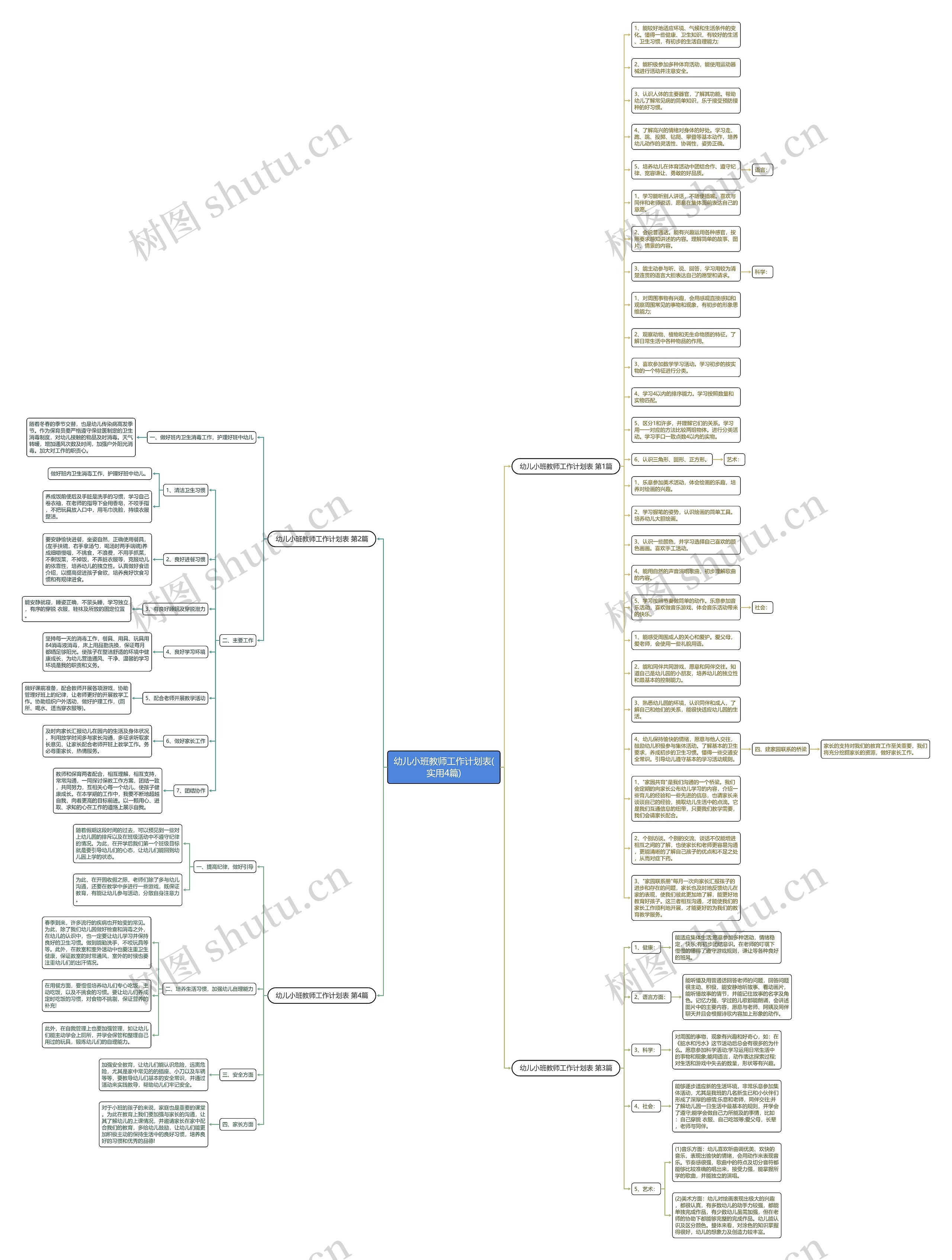 幼儿小班教师工作计划表(实用4篇)思维导图
