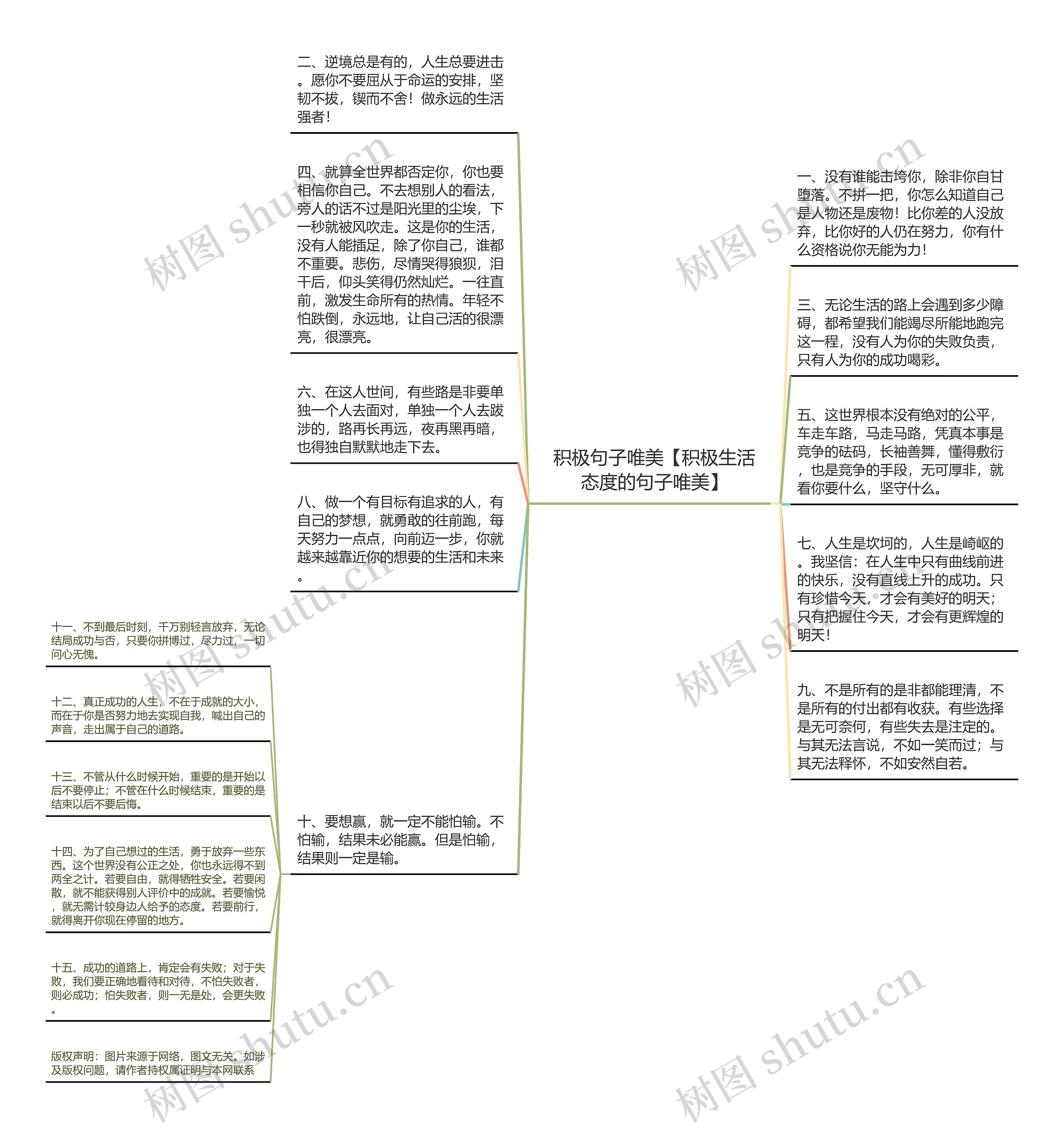 积极句子唯美【积极生活态度的句子唯美】思维导图