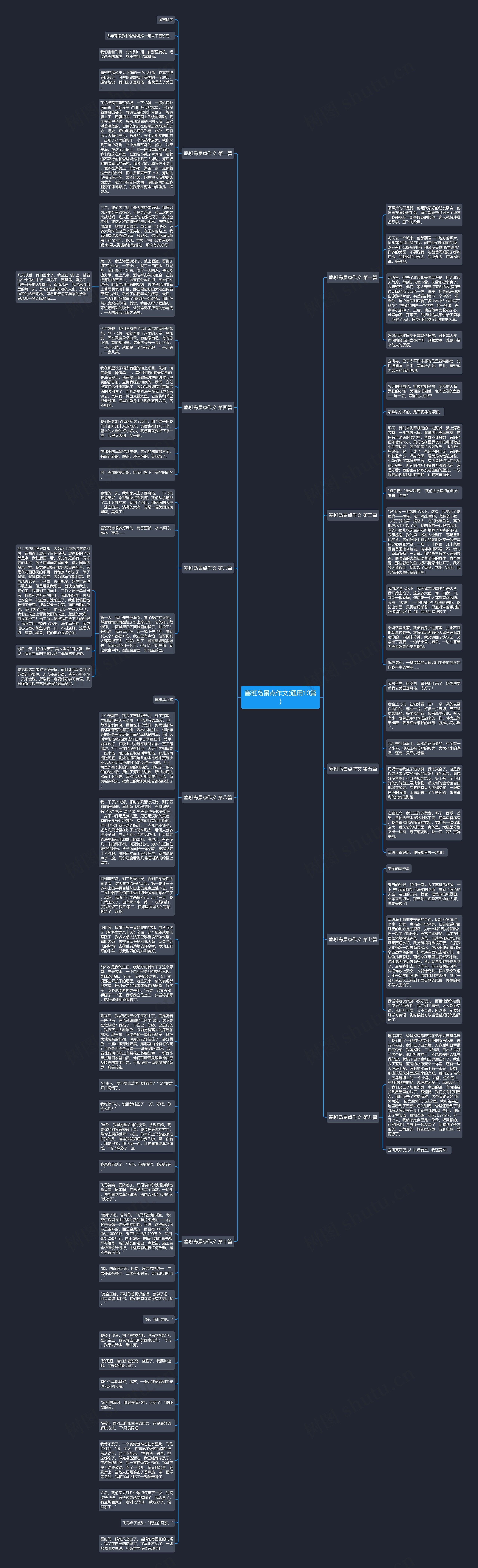 塞班岛景点作文(通用10篇)思维导图