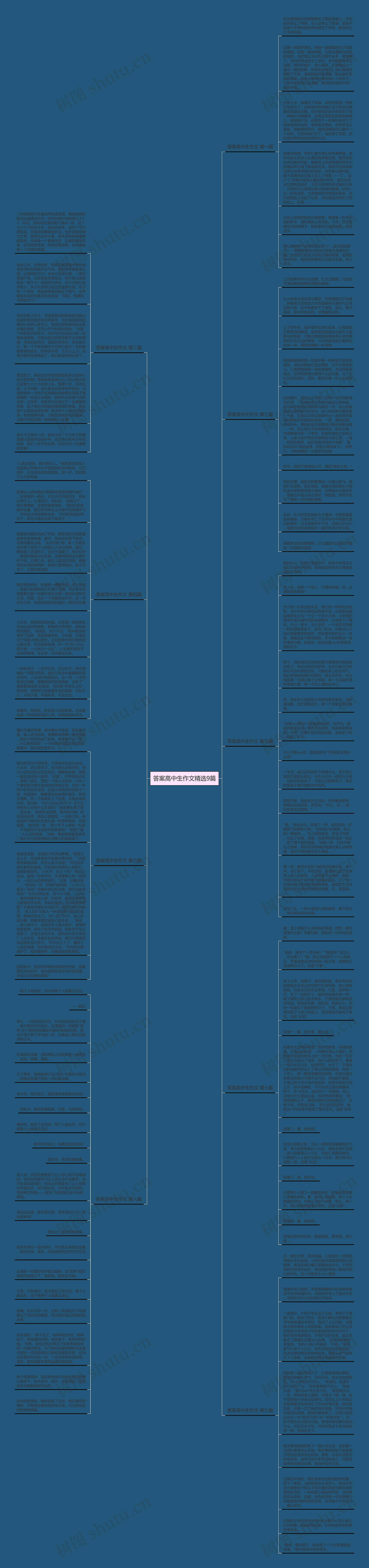 答案高中生作文精选9篇思维导图