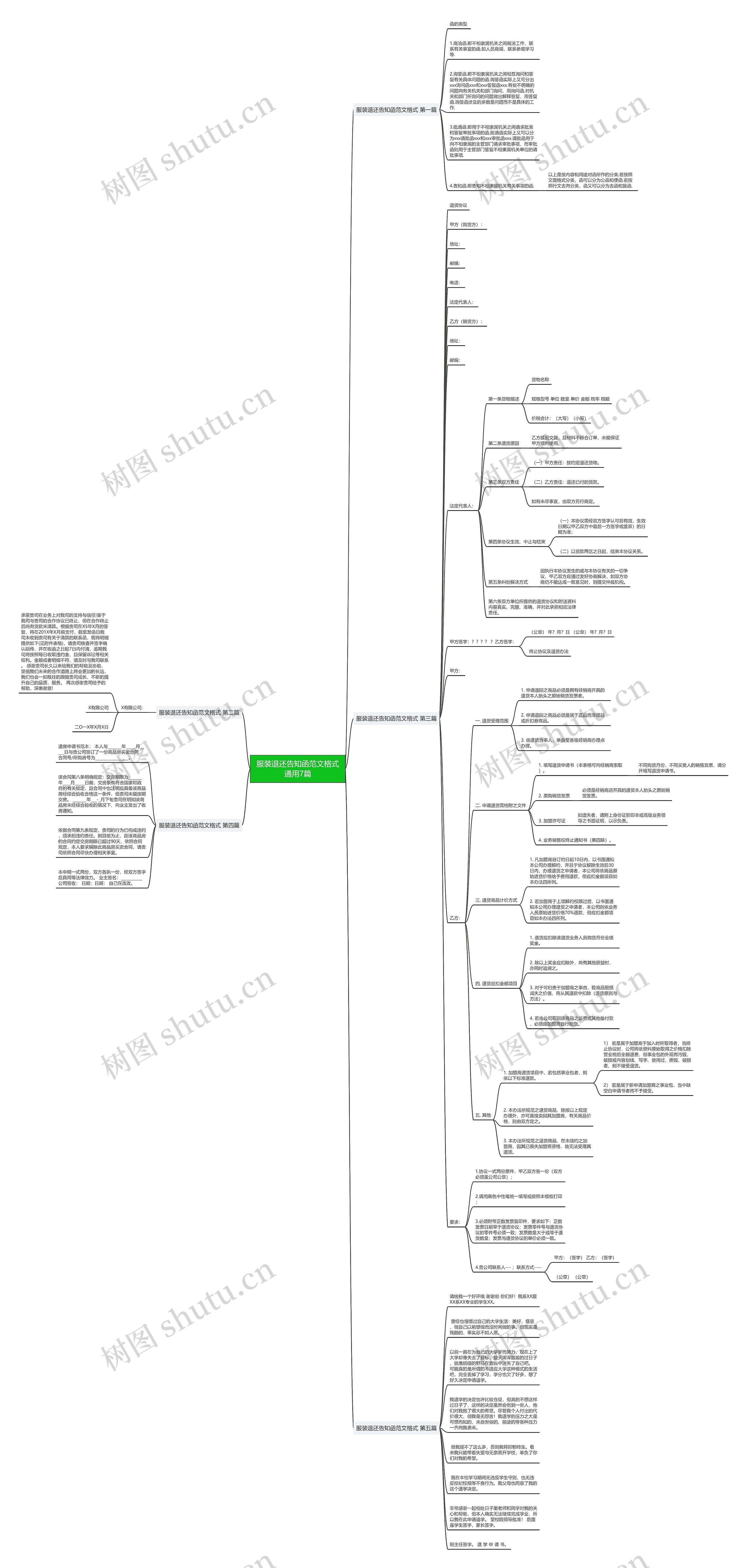 服装退还告知函范文格式通用7篇思维导图