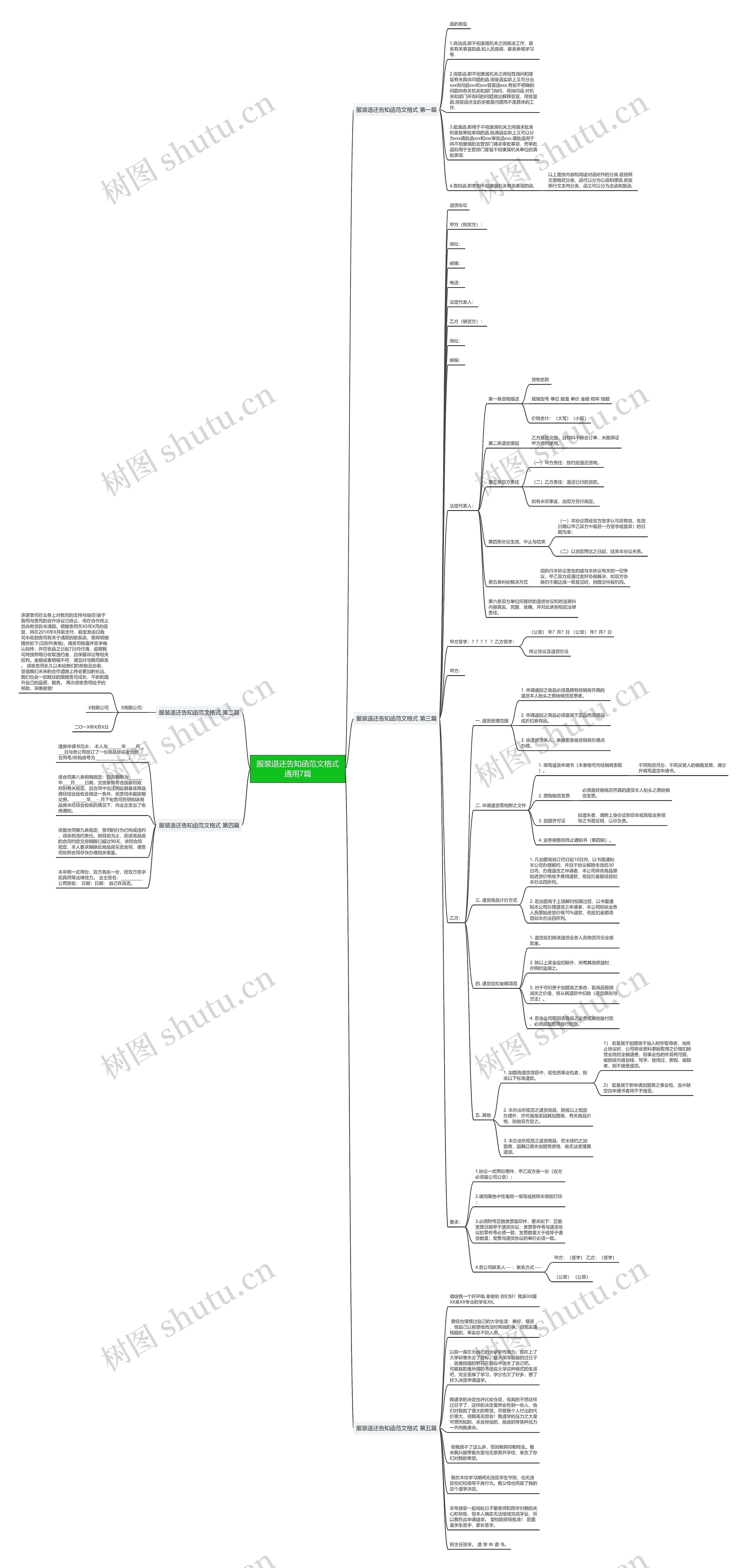 服装退还告知函范文格式通用7篇 服装退还告知函范文格式通用7篇