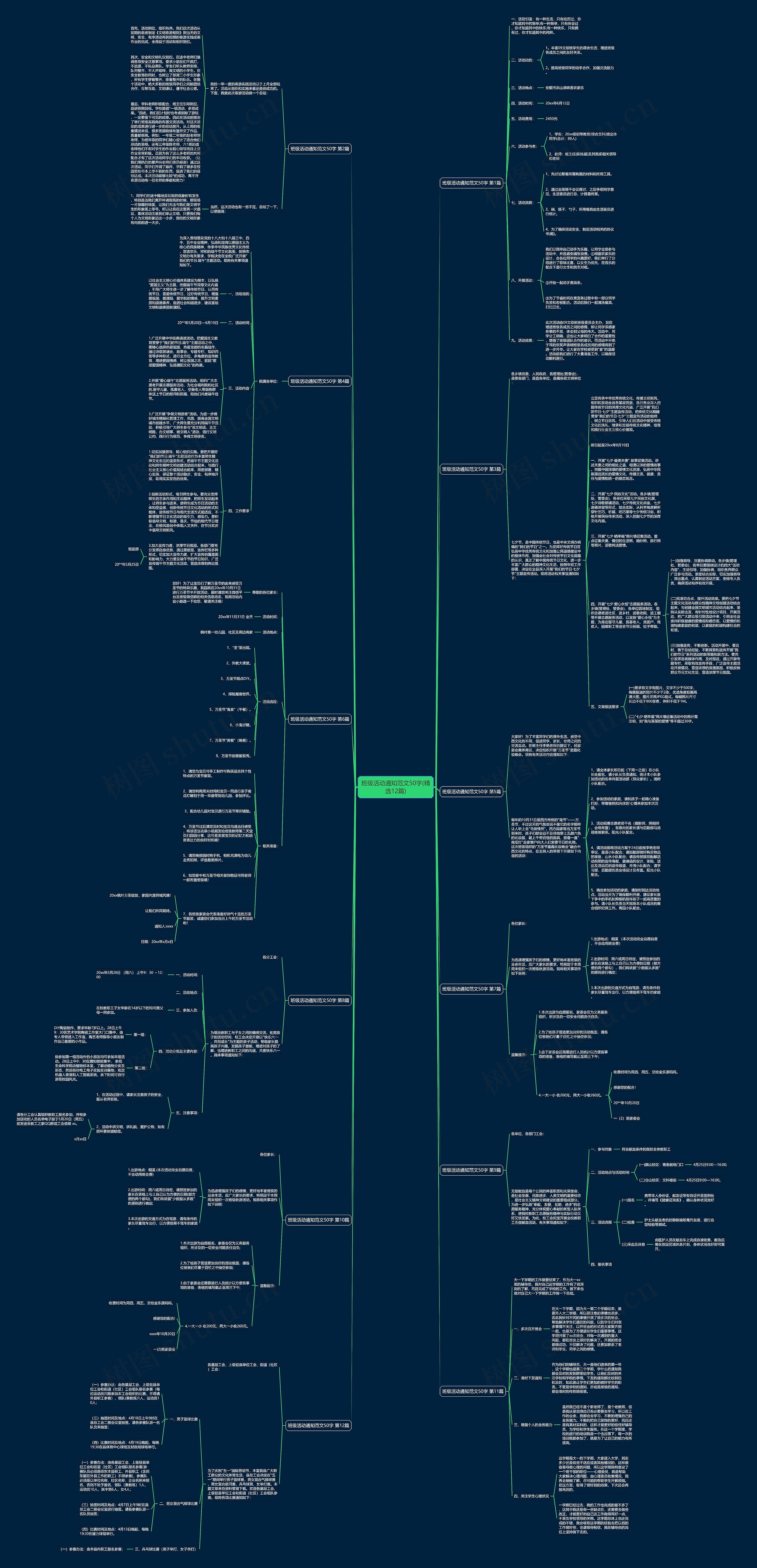 班级活动通知范文50字(精选12篇)思维导图