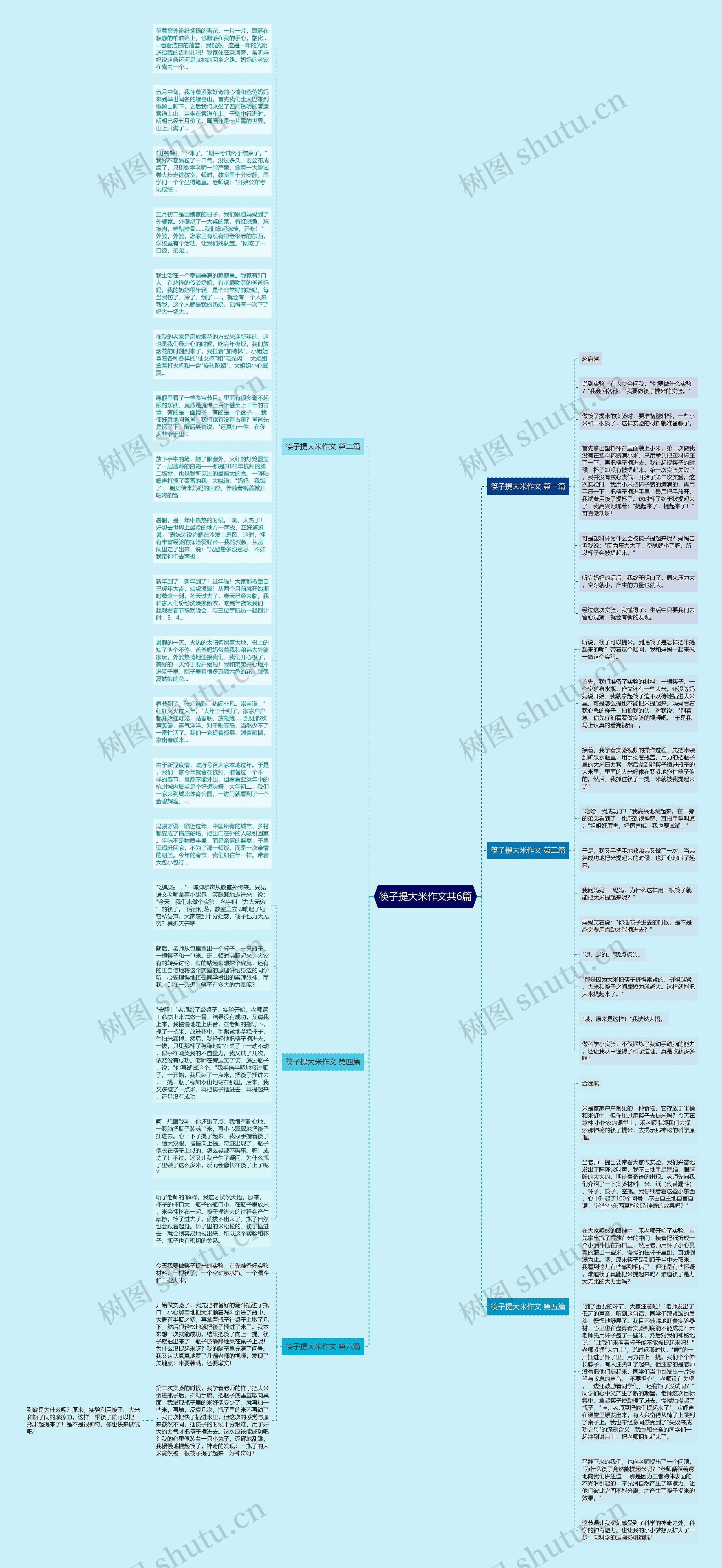 筷子提大米作文共6篇思维导图