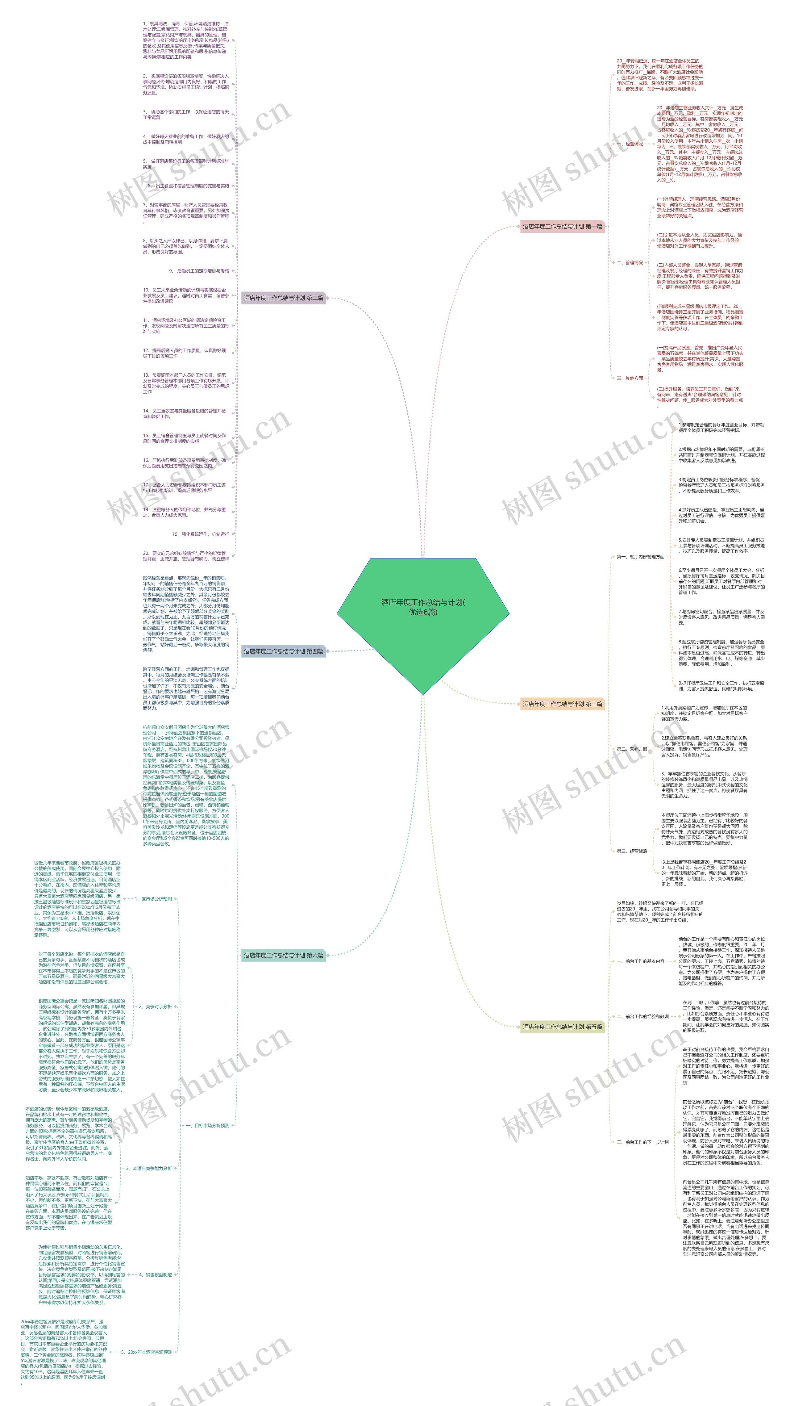 酒店年度工作总结与计划(优选6篇)思维导图