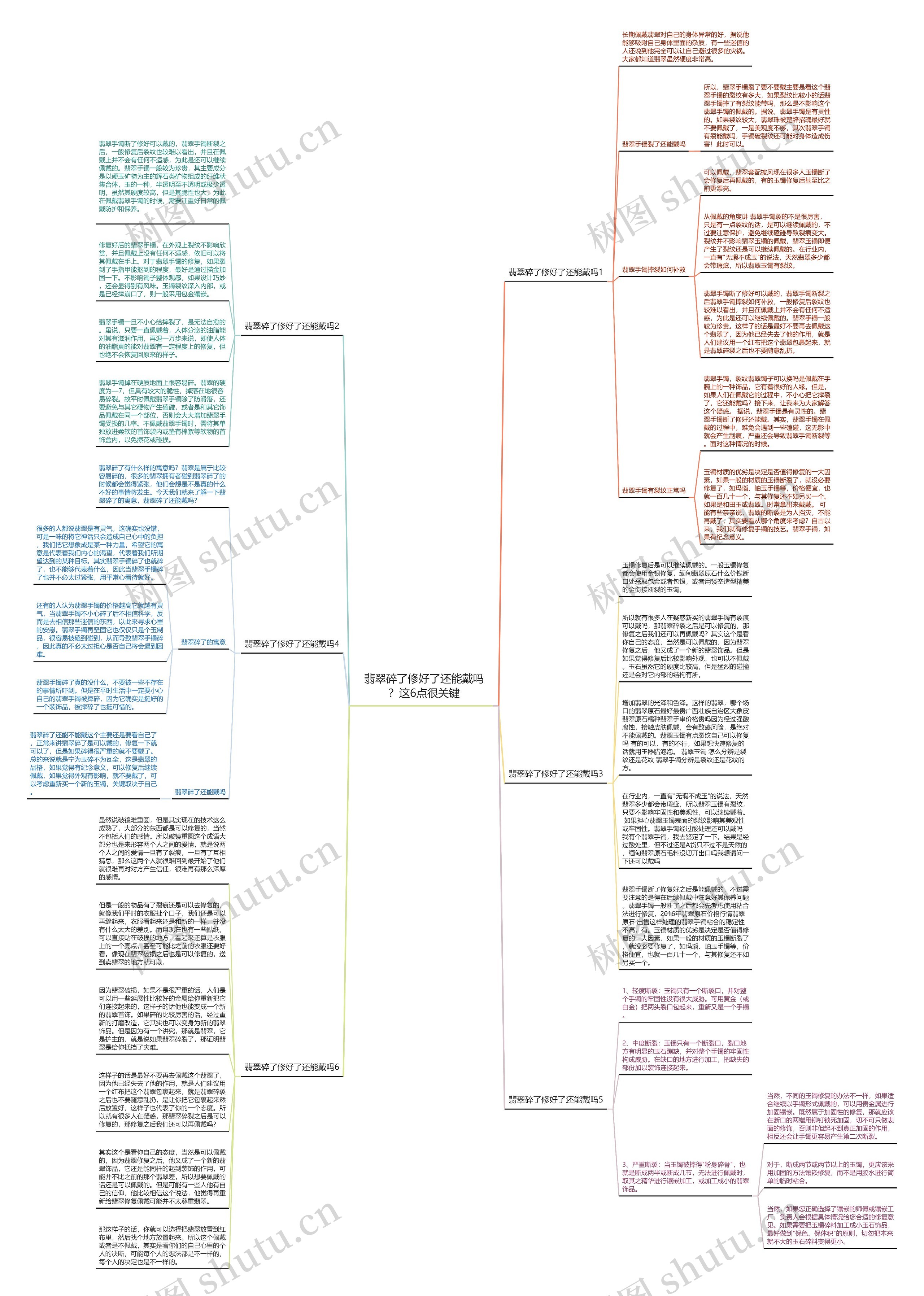 翡翠碎了修好了还能戴吗？这6点很关键思维导图