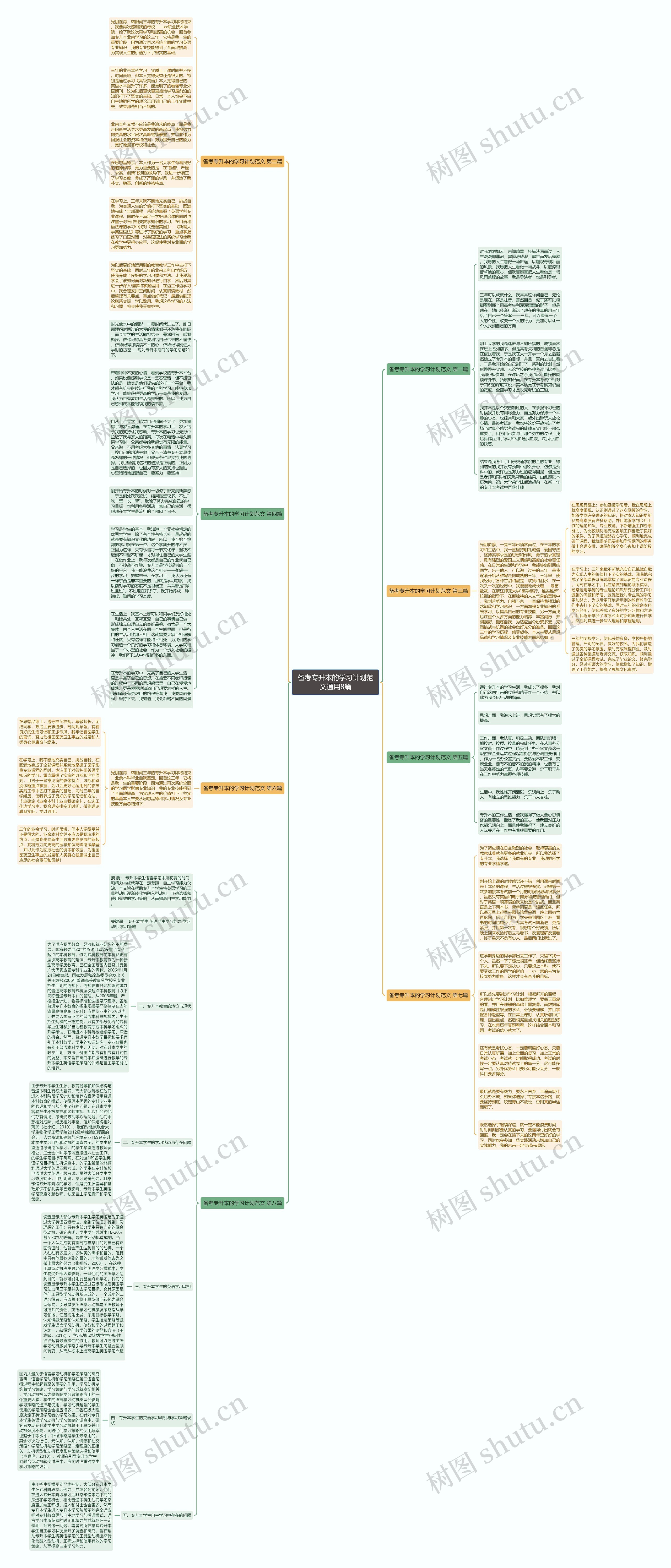 备考专升本的学习计划范文通用8篇思维导图