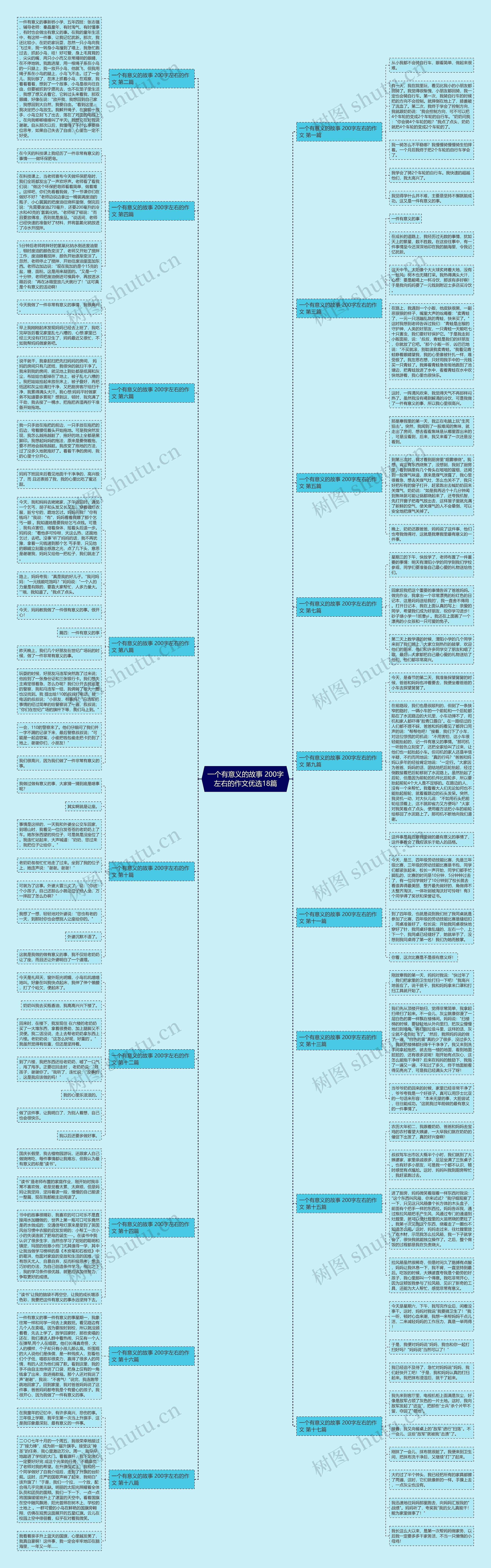 一个有意义的故事 200字左右的作文优选18篇思维导图