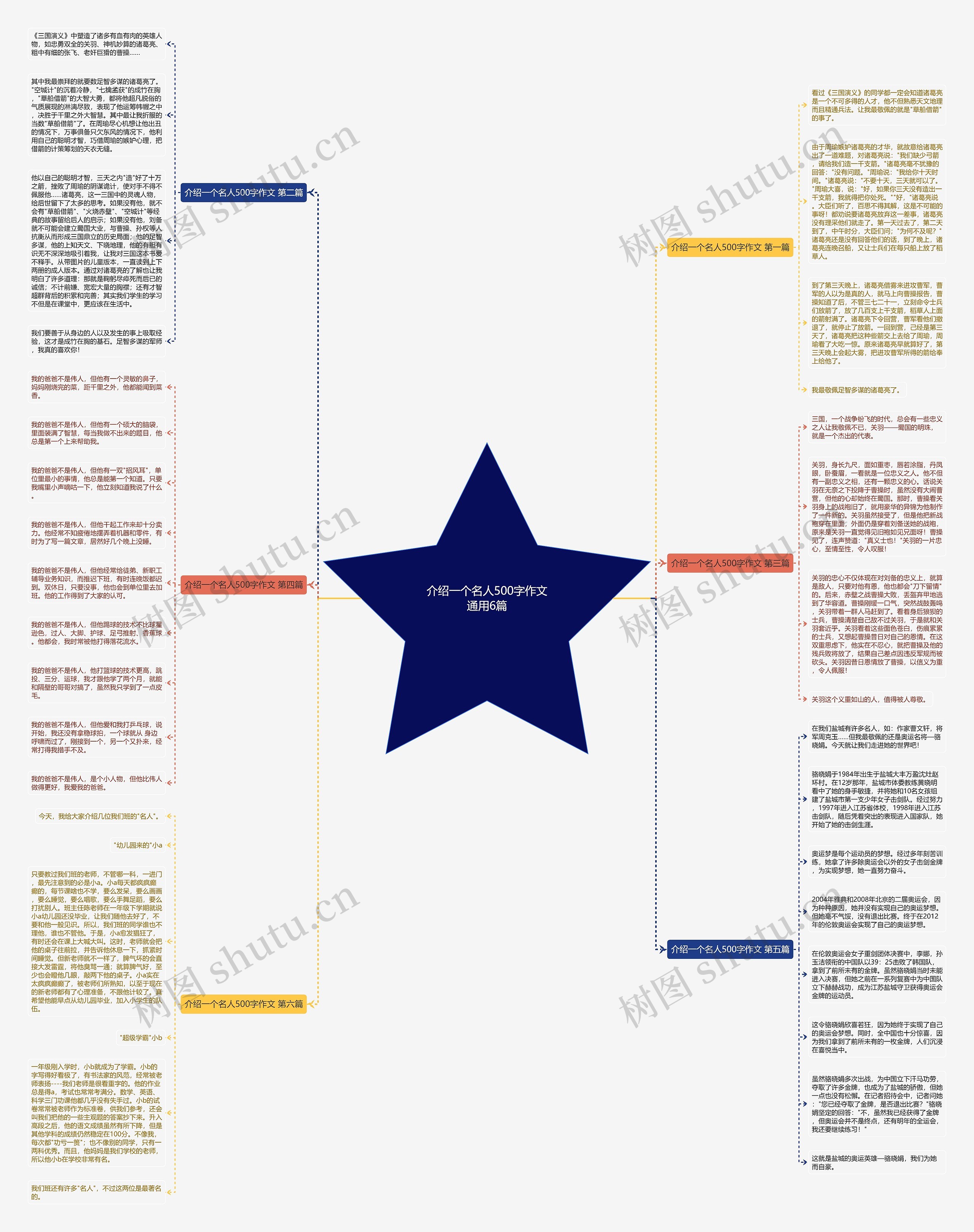 介绍一个名人500字作文通用6篇 介绍一个名人500字作文通用6篇