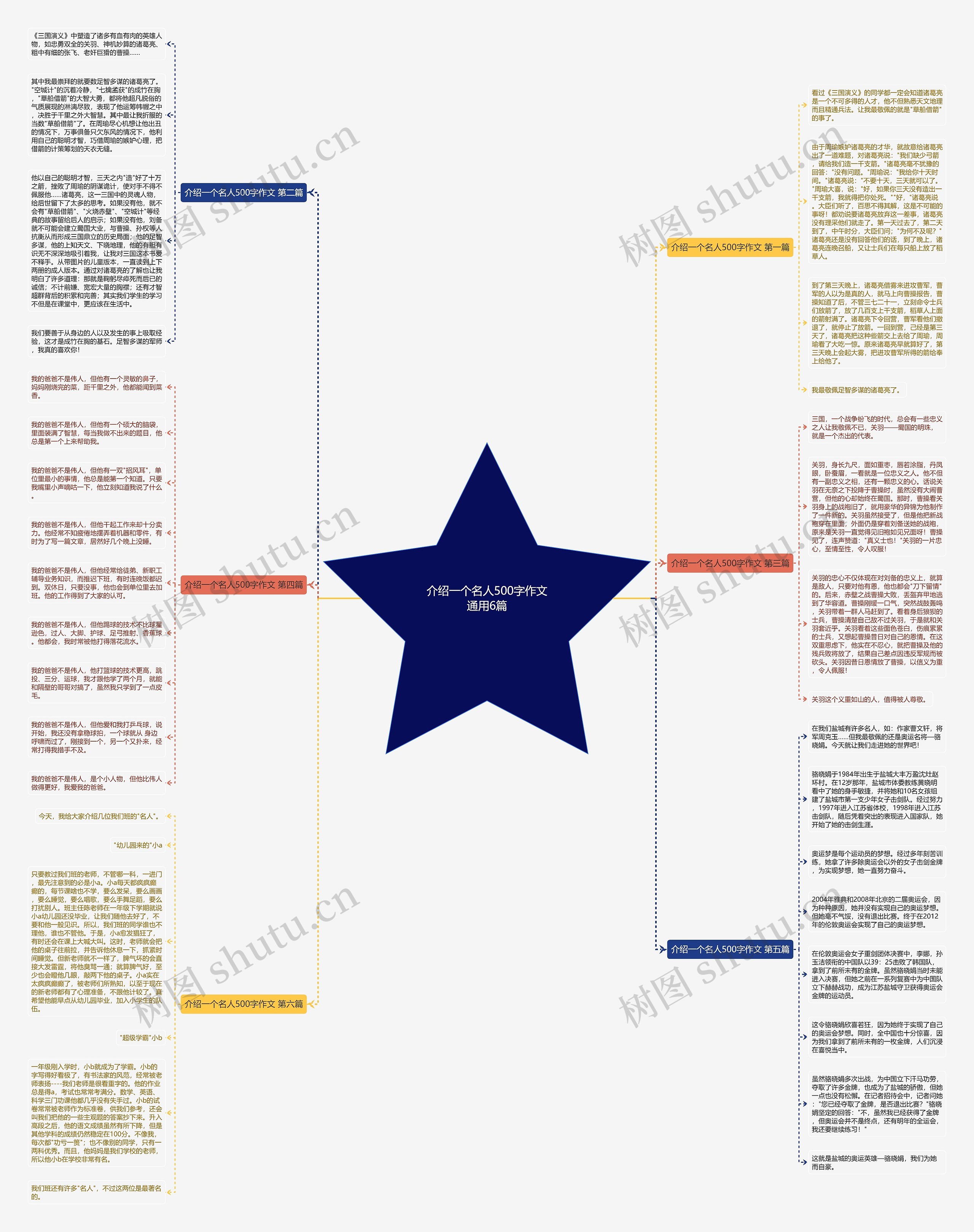 介绍一个名人500字作文通用6篇思维导图
