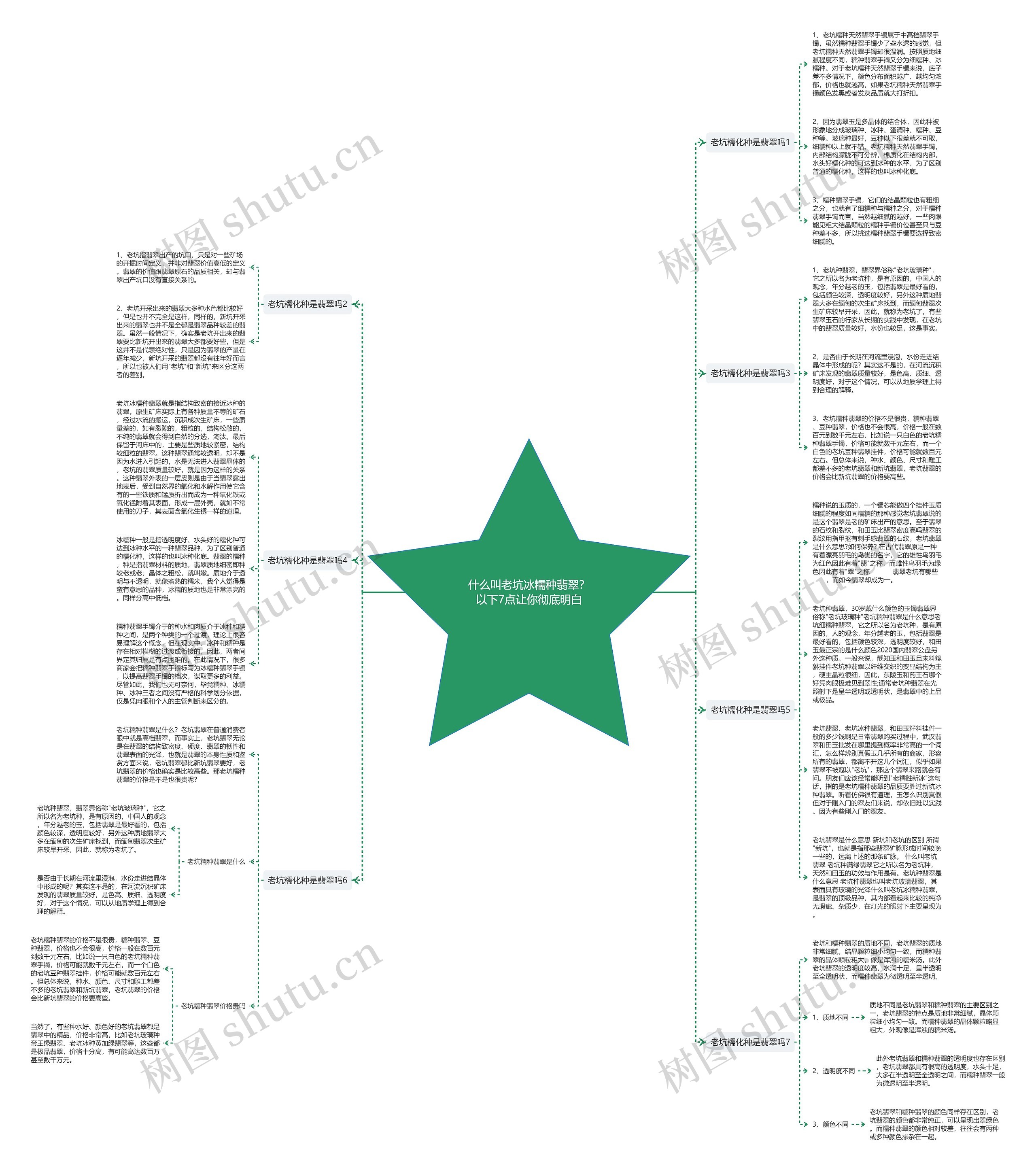 什么叫老坑冰糯种翡翠？以下7点让你彻底明白思维导图