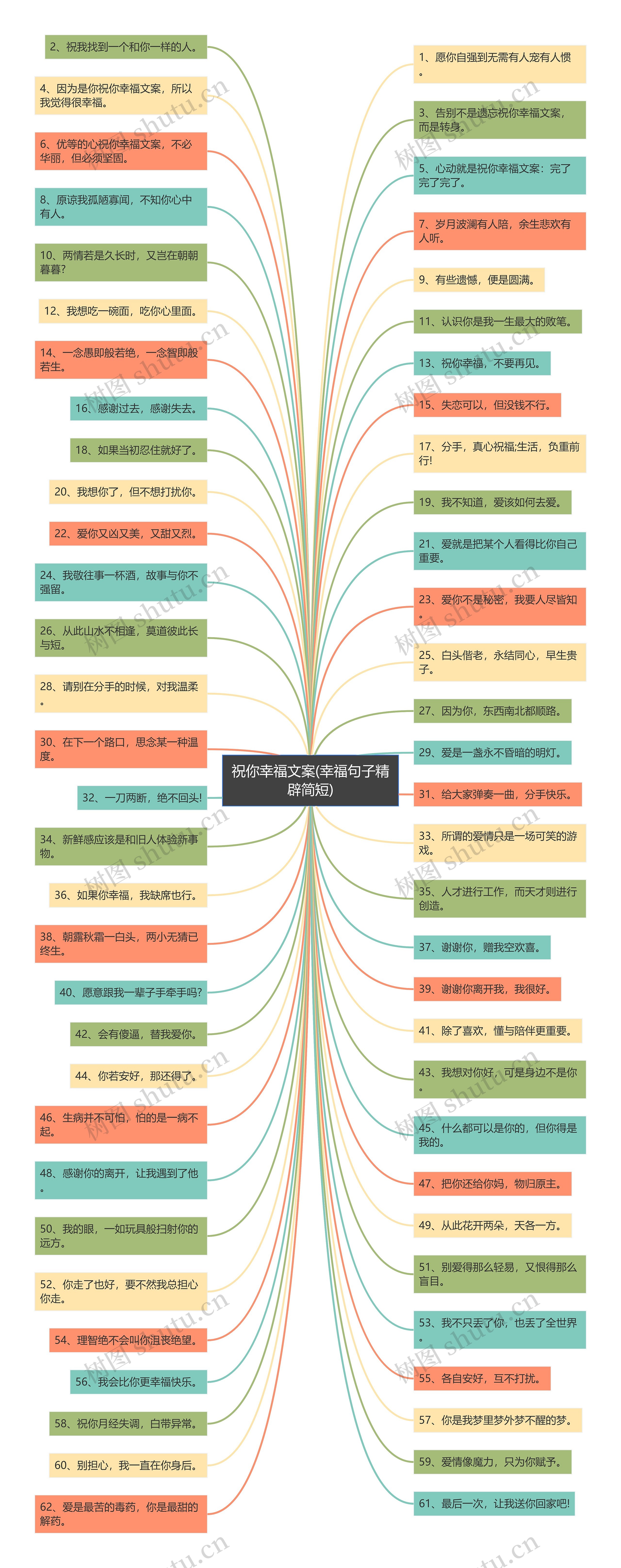 祝你幸福文案(幸福句子精辟简短)思维导图