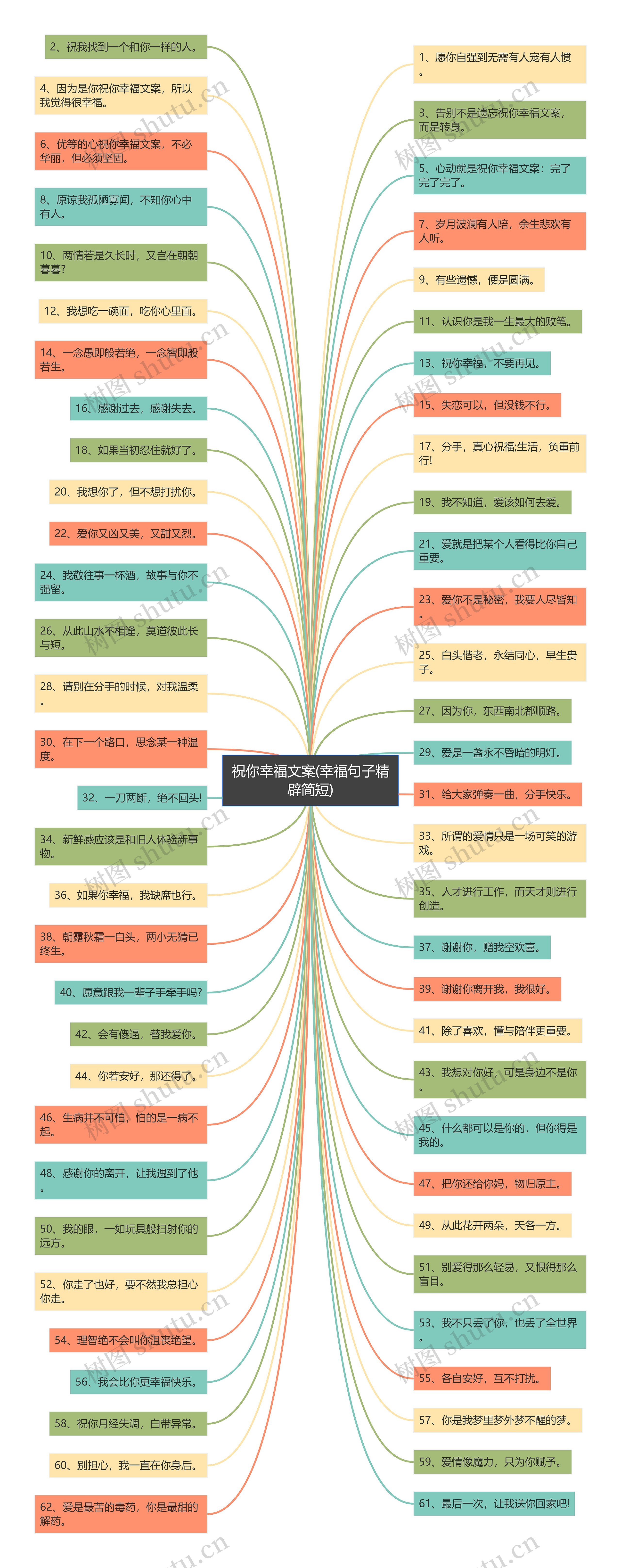 祝你幸福文案(幸福句子精辟简短) 祝你幸福文案(幸福句子精辟简短)