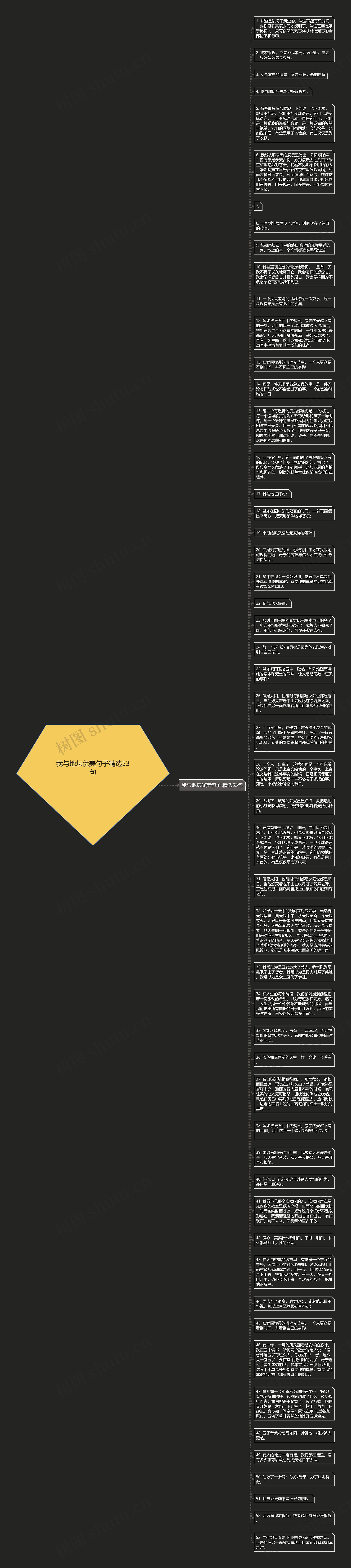 我与地坛优美句子精选53句思维导图