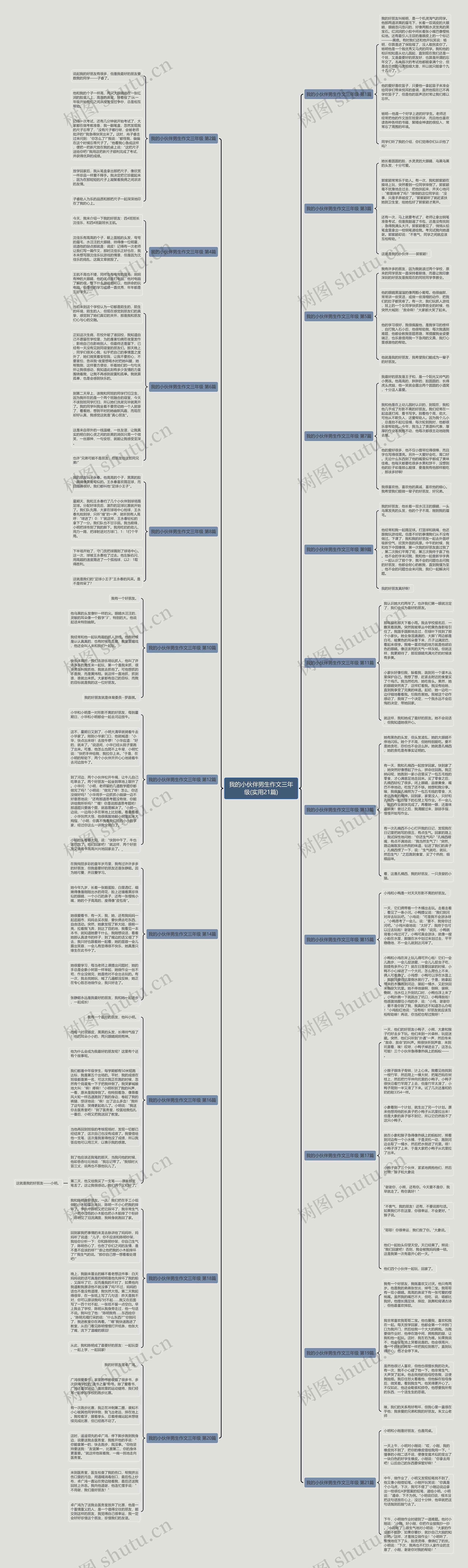 我的小伙伴男生作文三年级(实用21篇)思维导图