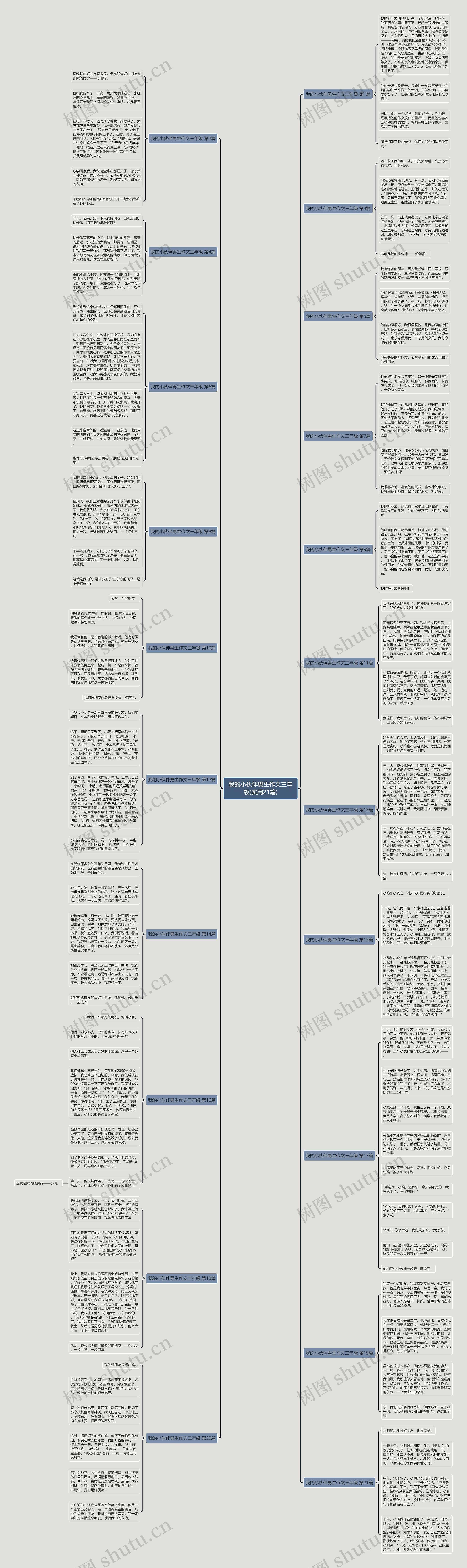 我的小伙伴男生作文三年级(实用21篇) 我的小伙伴男生作文三年级(实用21篇)