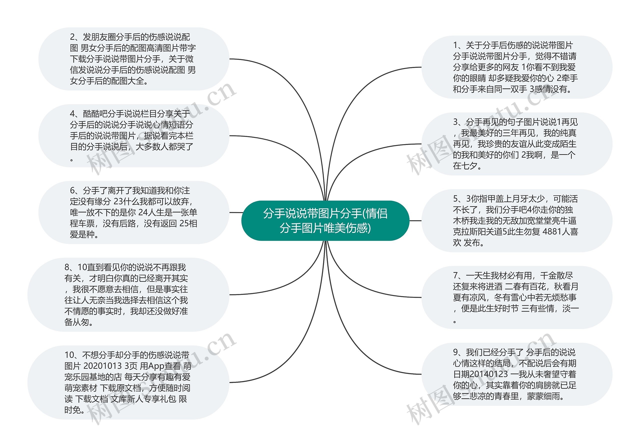 分手说说带图片分手(情侣分手图片唯美伤感)思维导图