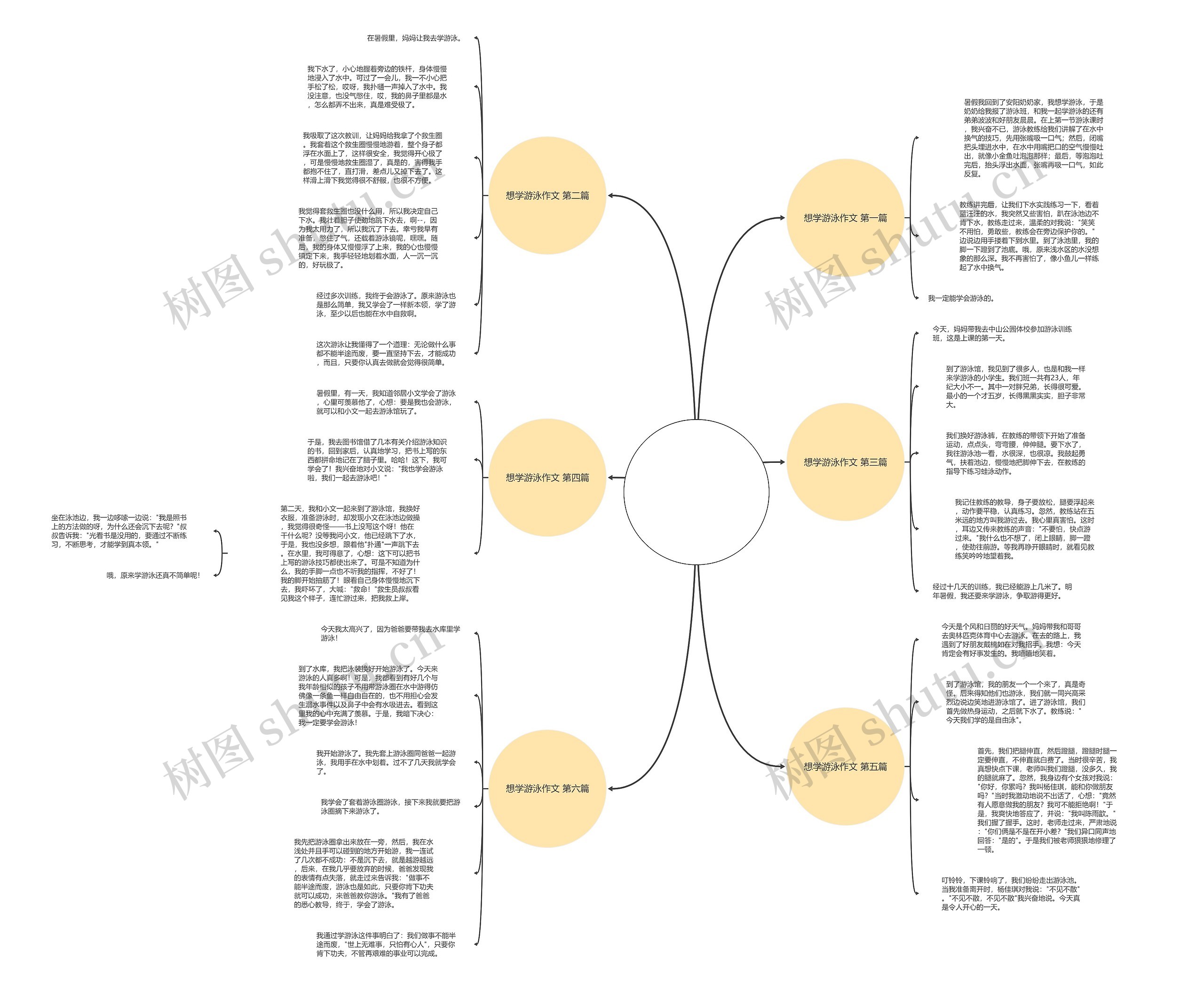 想学游泳作文共6篇思维导图