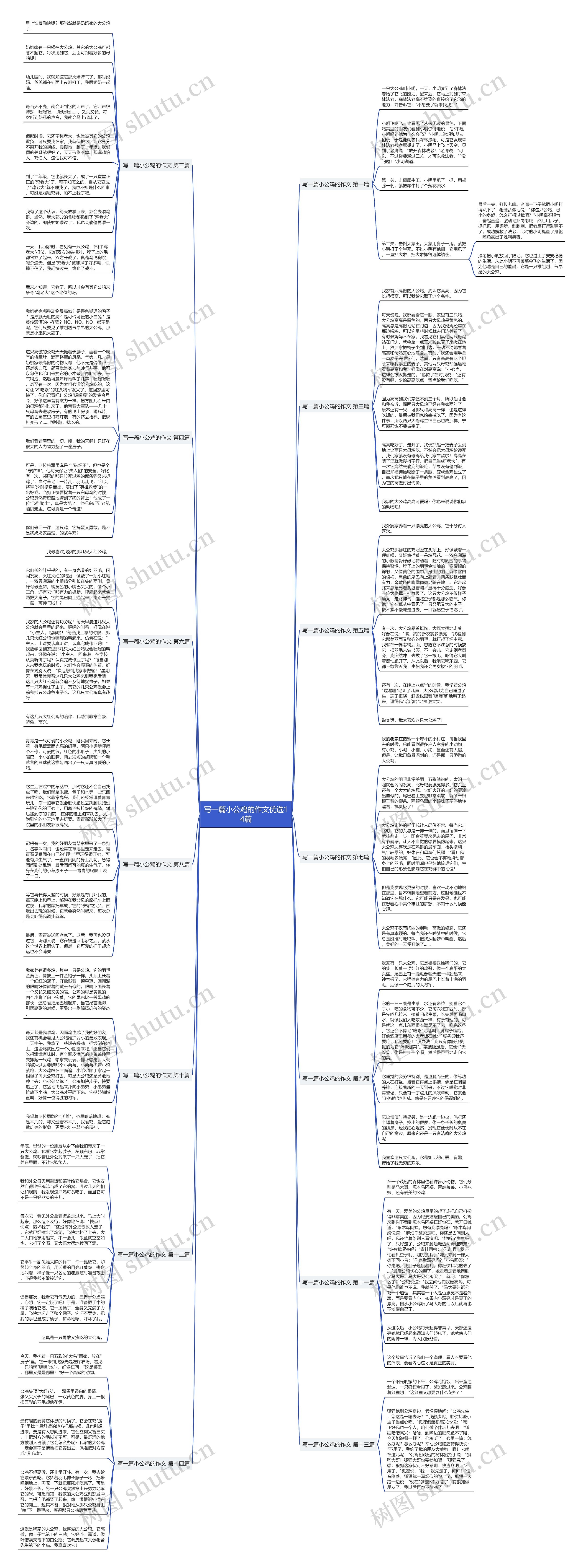 写一篇小公鸡的作文优选14篇思维导图高清图 写一篇小公鸡的作文优选14篇思维导图