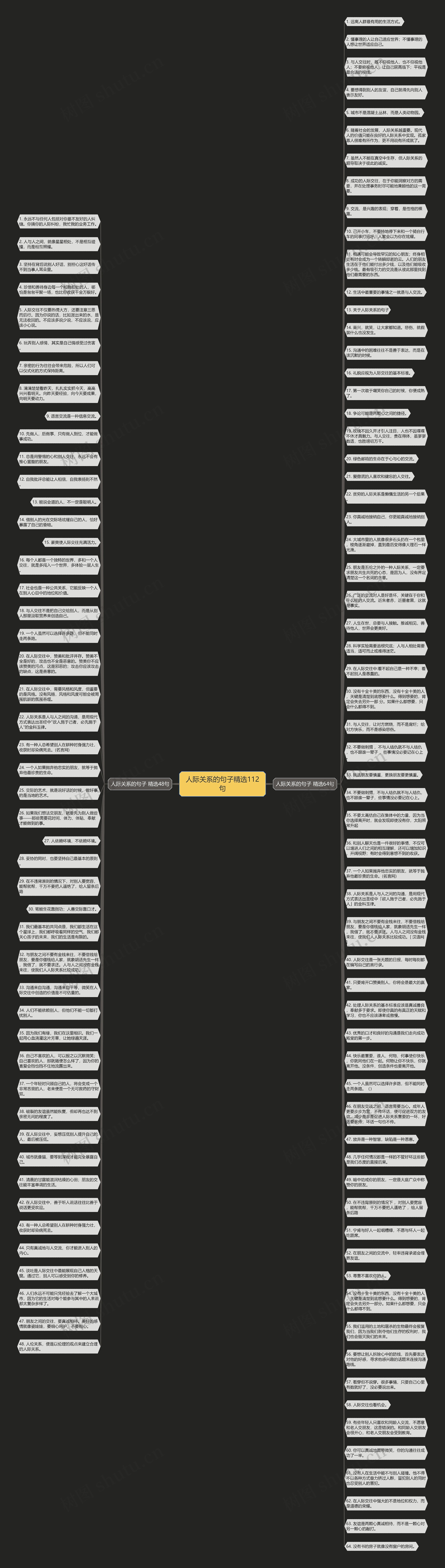 人际关系的句子精选112句思维导图