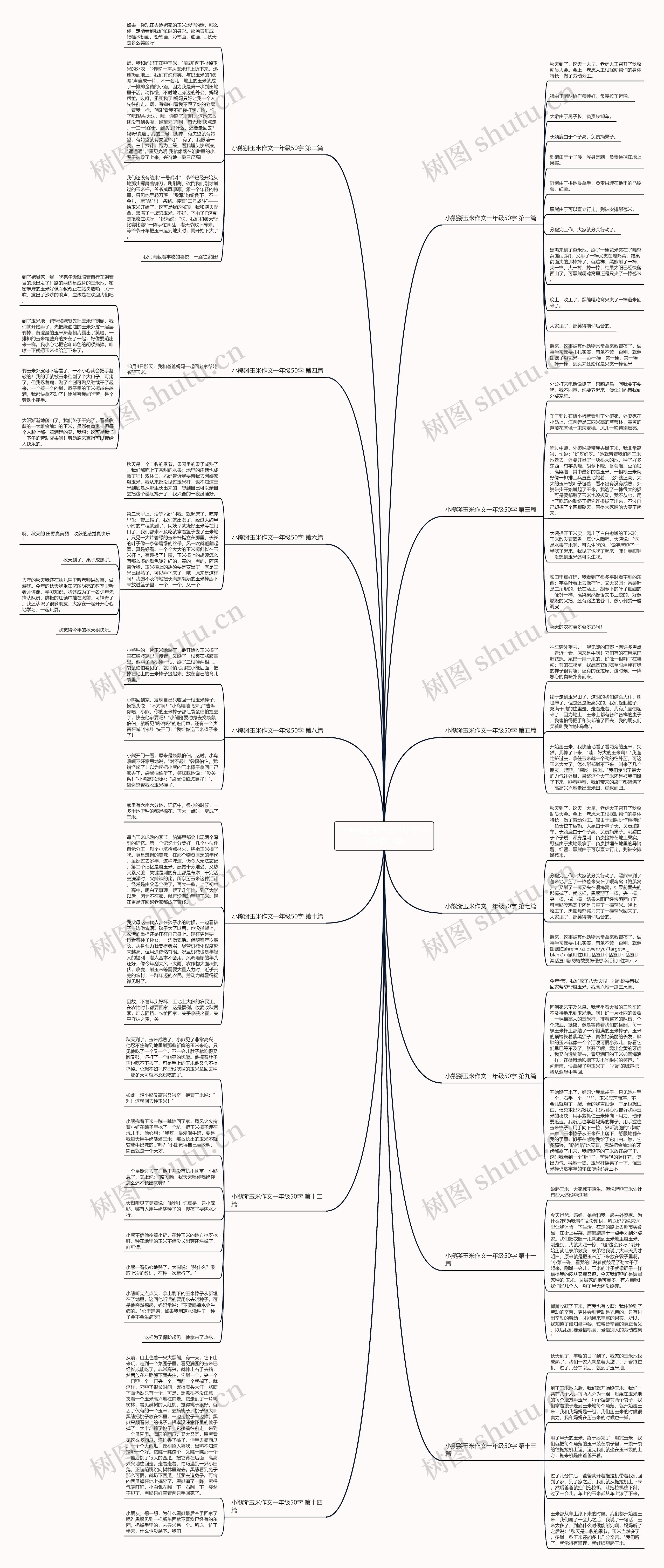 小熊掰玉米作文一年级50字推荐14篇思维导图