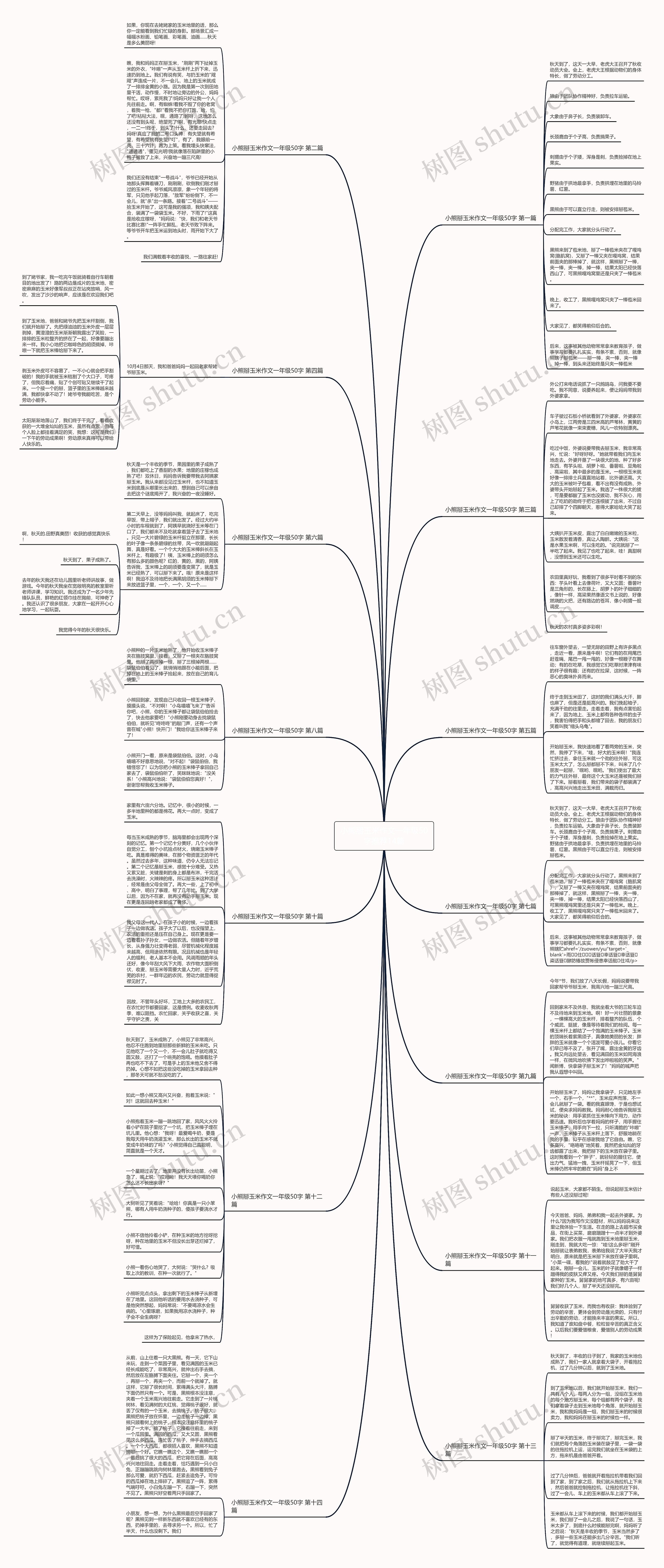 小熊掰玉米作文一年级50字推荐14篇 小熊掰玉米作文一年级50字推荐14篇