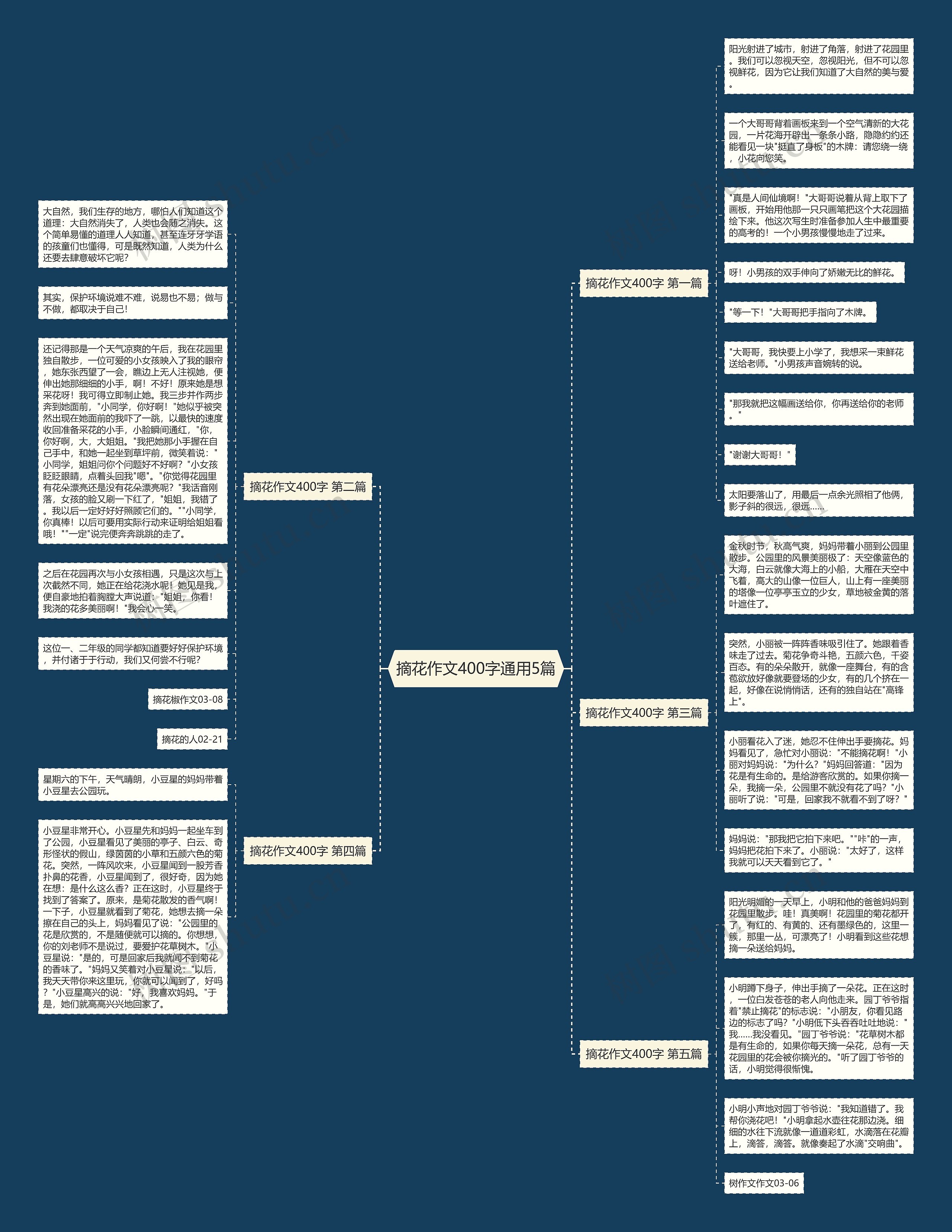 摘花作文400字通用5篇思维导图