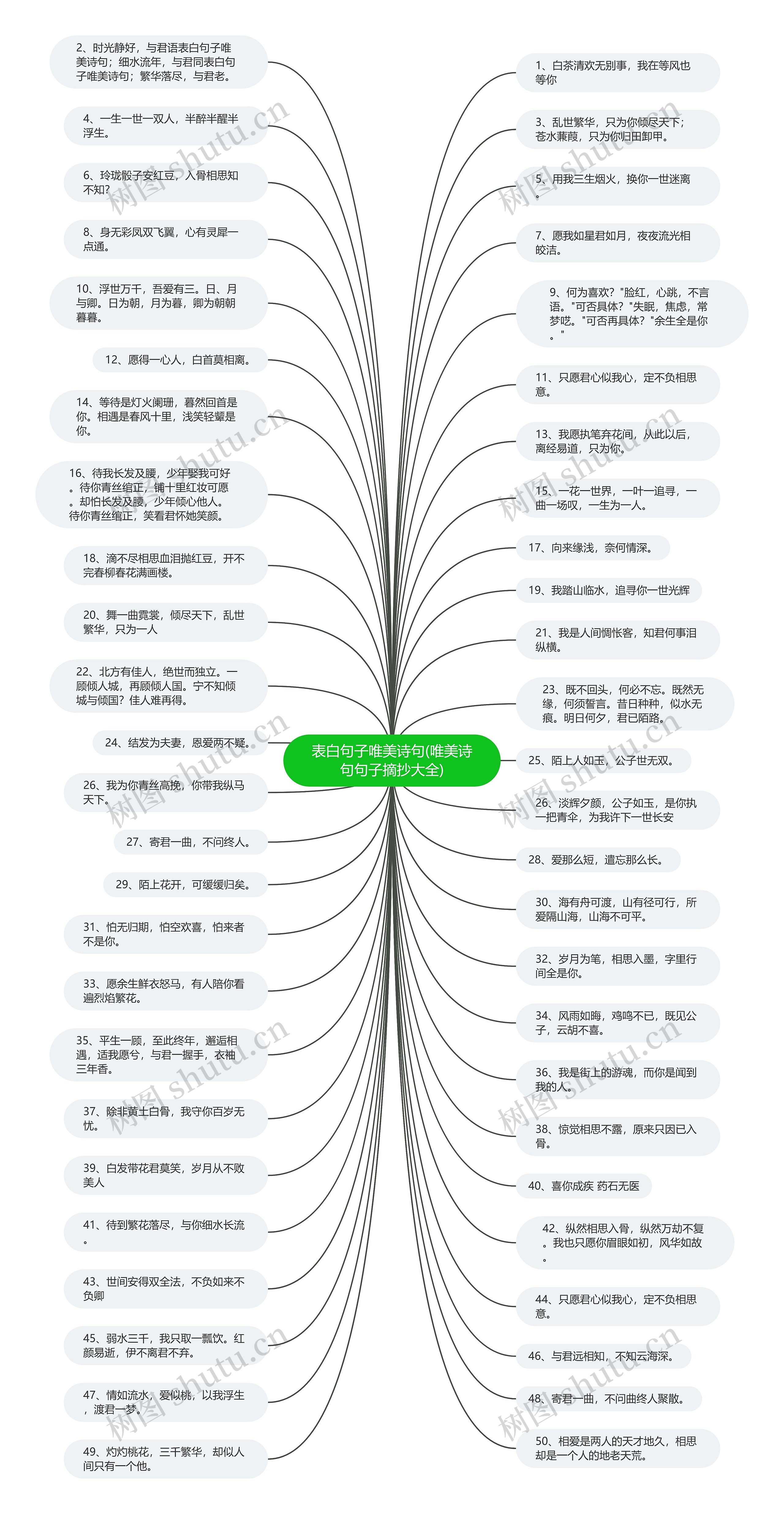 表白句子唯美诗句(唯美诗句句子摘抄大全) 表白句子唯美诗句(唯美诗句句子摘抄大全)