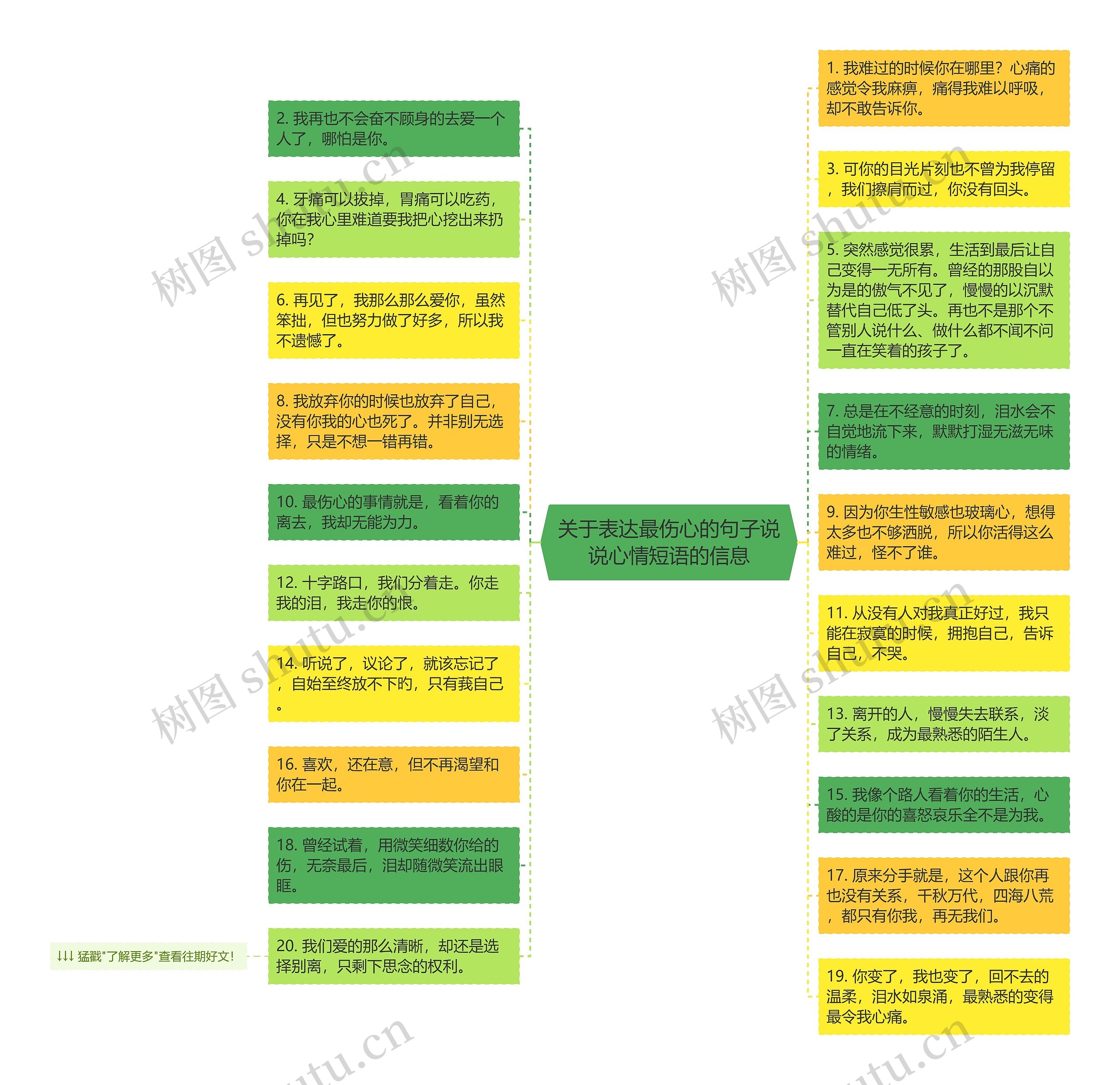 关于表达最伤心的句子说说心情短语的信息思维导图