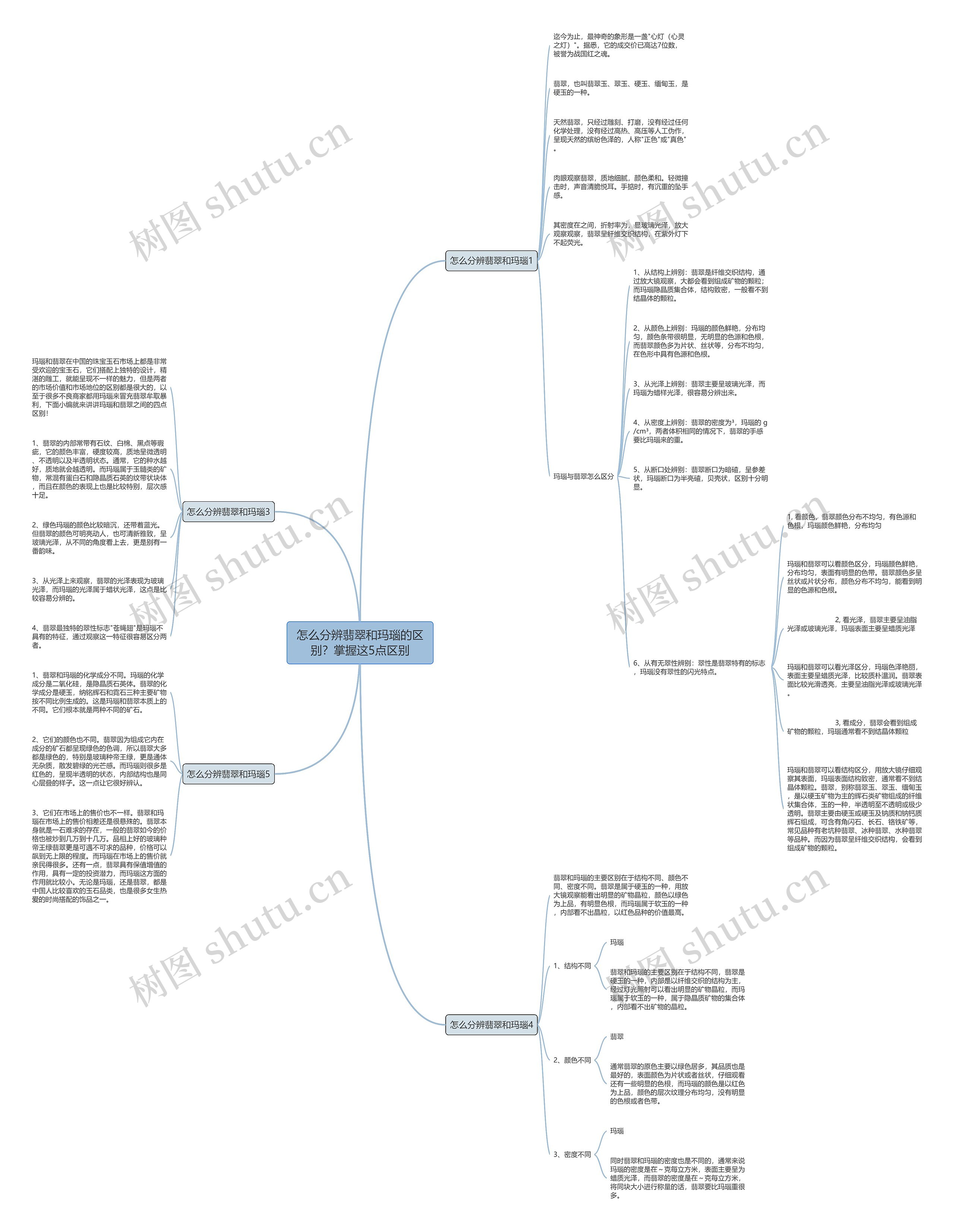 怎么分辨翡翠和玛瑙的区别?掌握这5点区别 怎么分辨翡翠和玛瑙的区别?掌握这5点区别