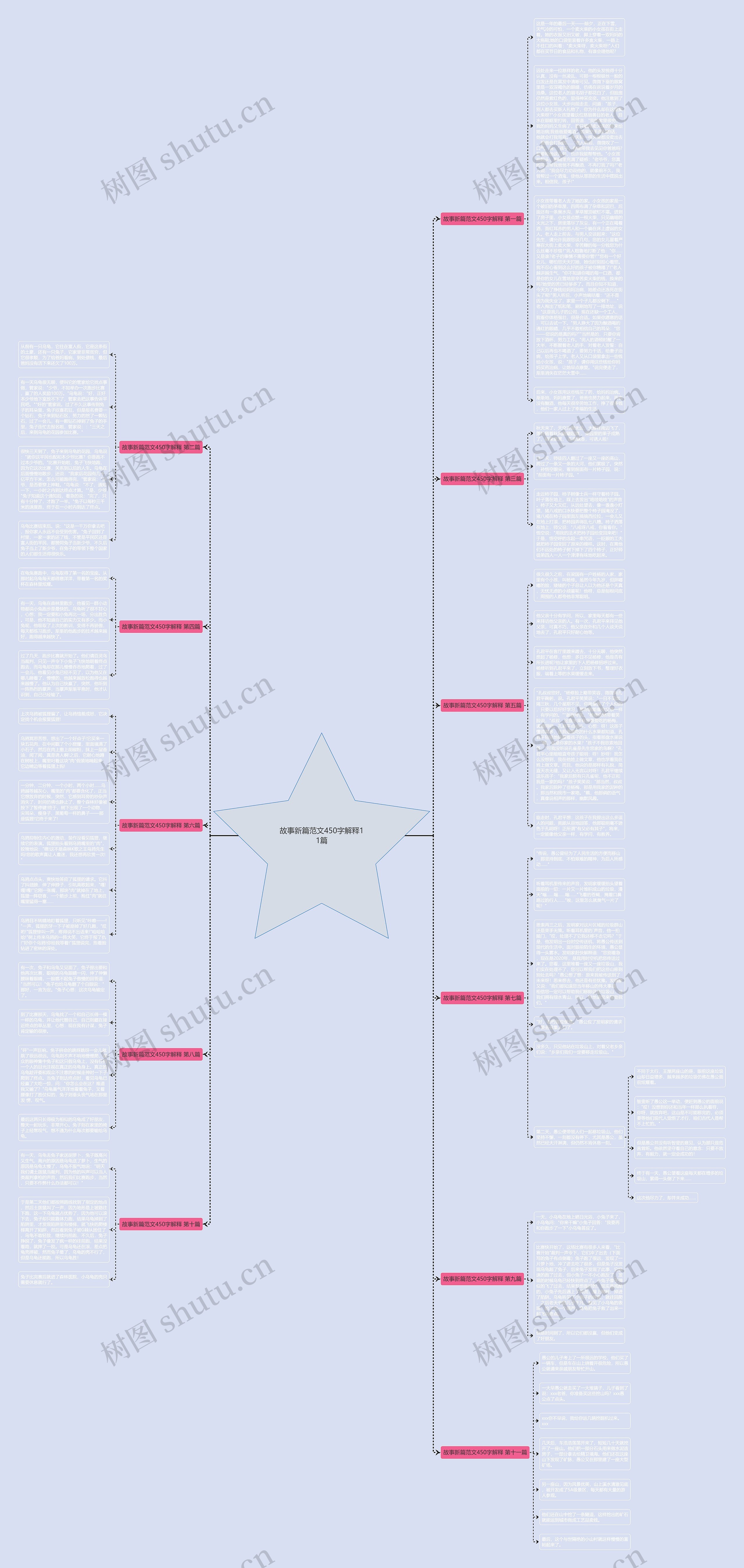 故事新篇范文450字解释11篇 故事新篇范文450字解释11篇