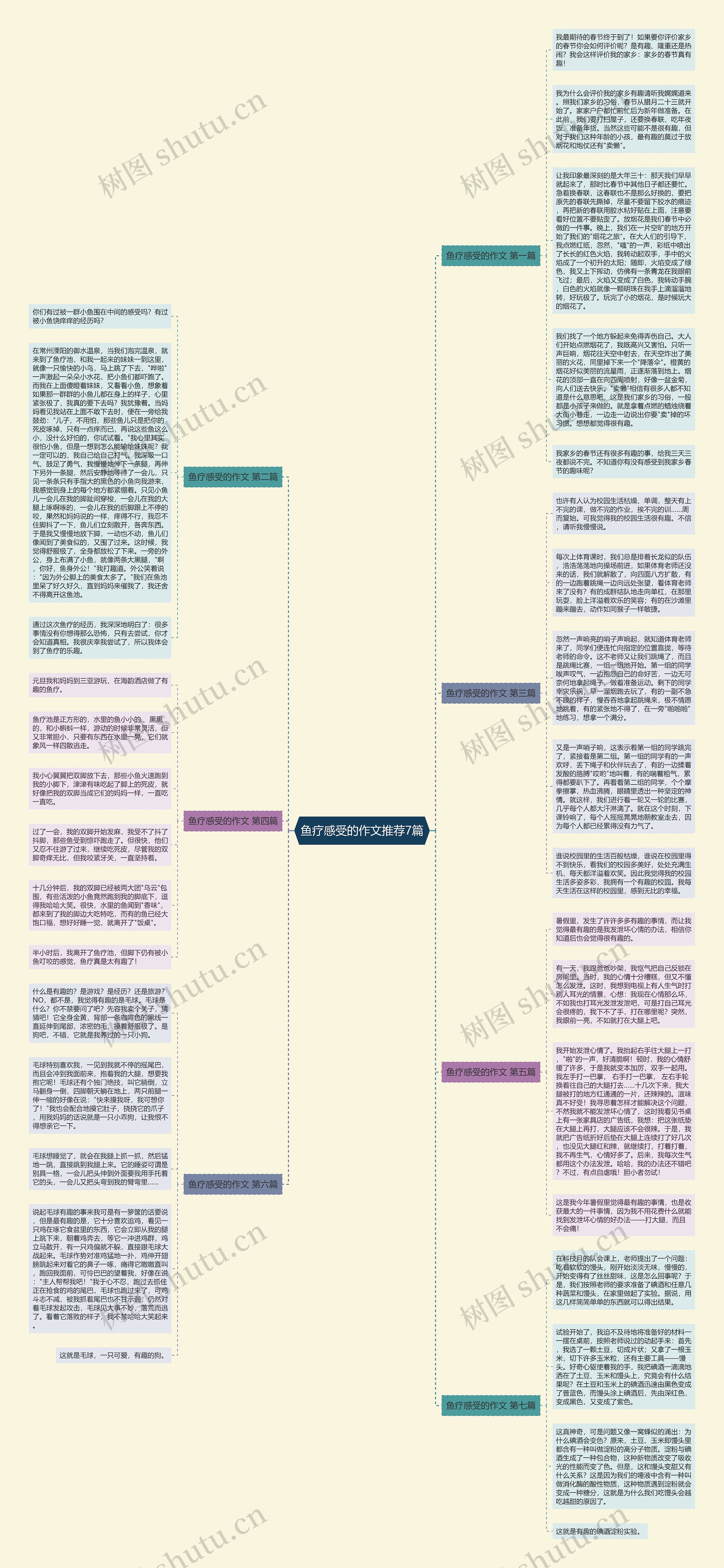 鱼疗感受的作文推荐7篇思维导图