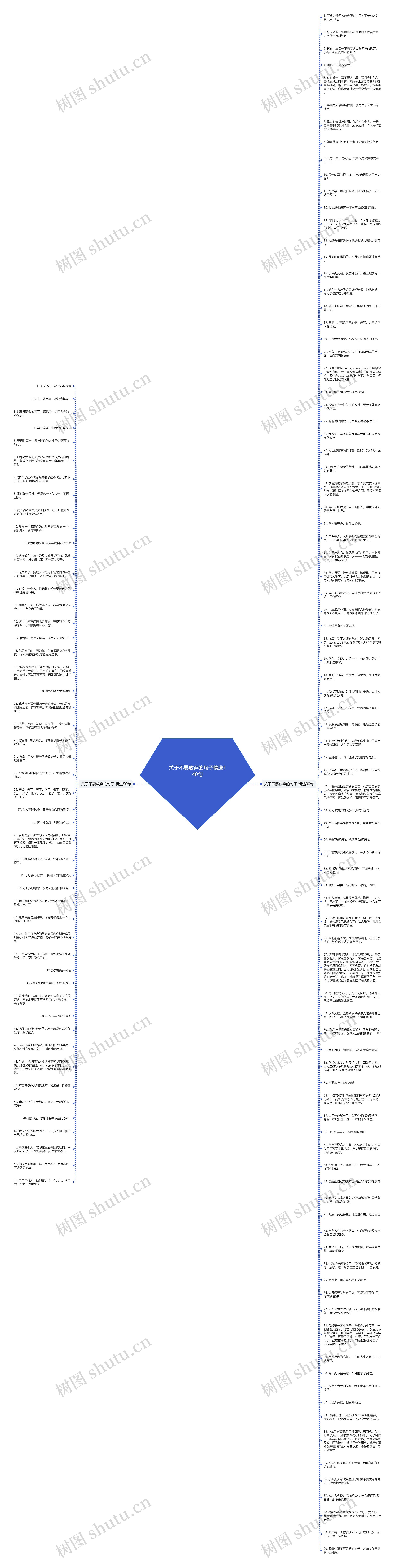 关于不要放弃的句子精选140句思维导图