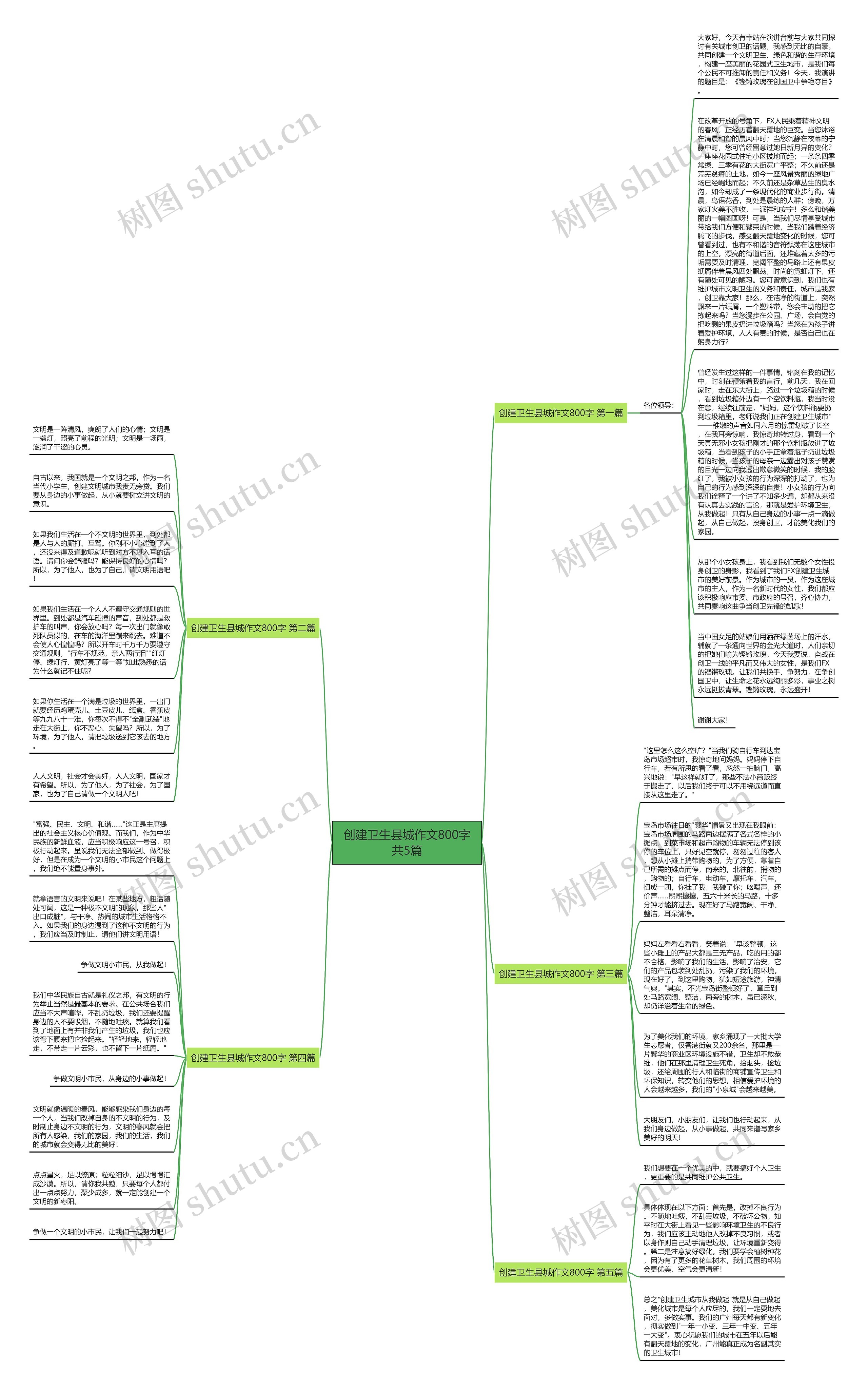 创建卫生县城作文800字共5篇思维导图
