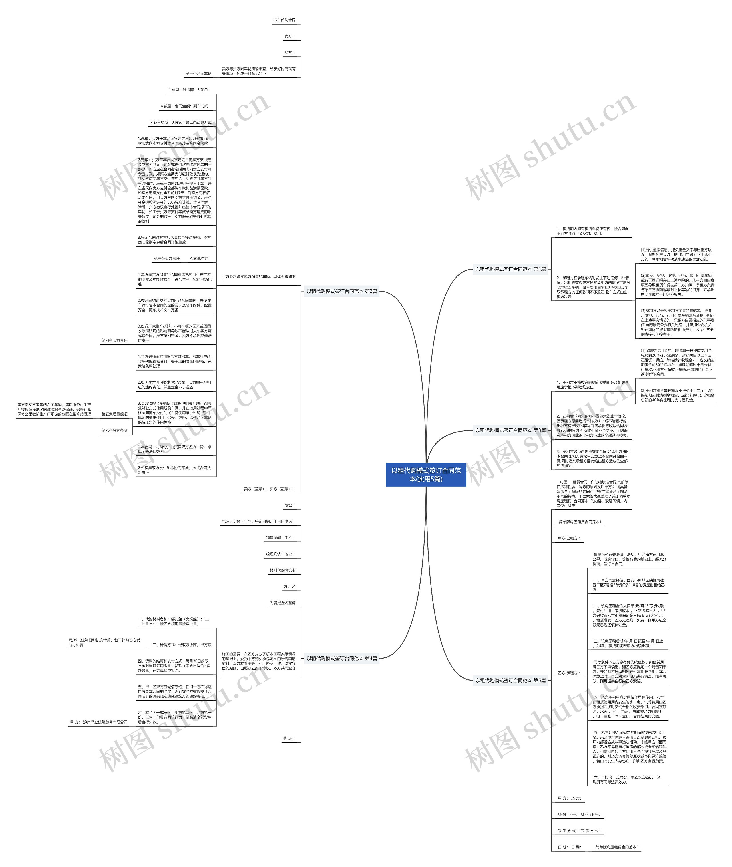 以租代购模式签订合同范本(实用5篇)思维导图