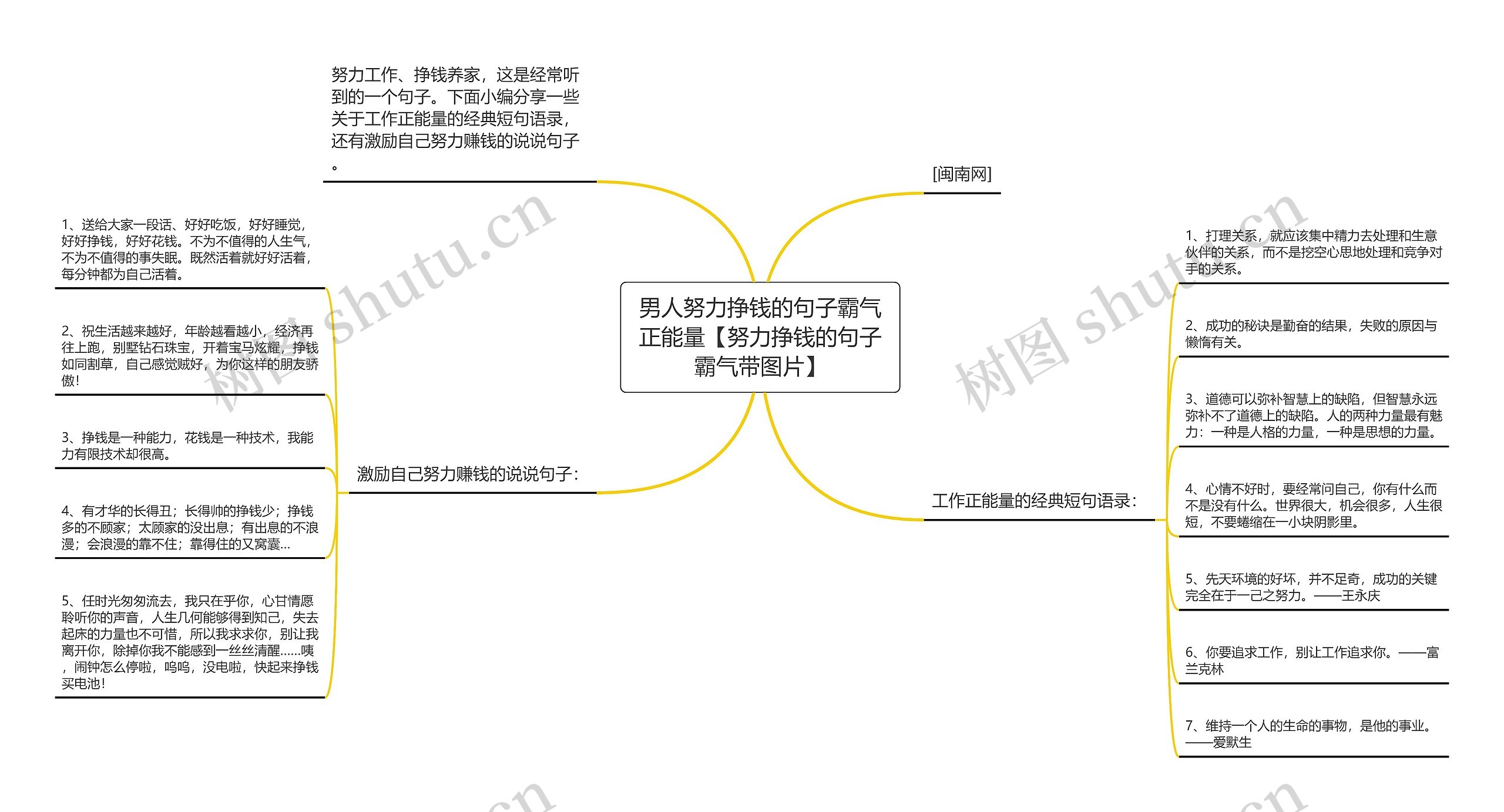 男人努力挣钱的句子霸气正能量【努力挣钱的句子霸气带图片】思维导图