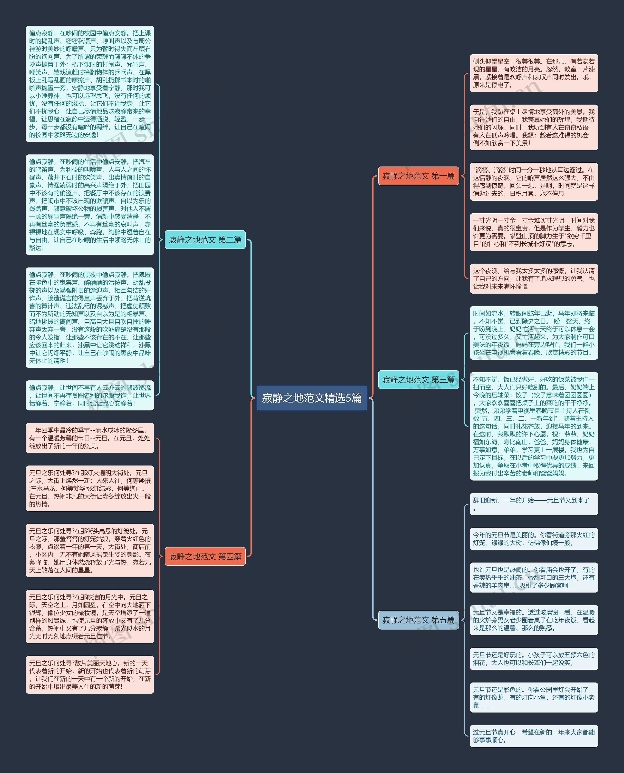 寂静之地范文精选5篇思维导图