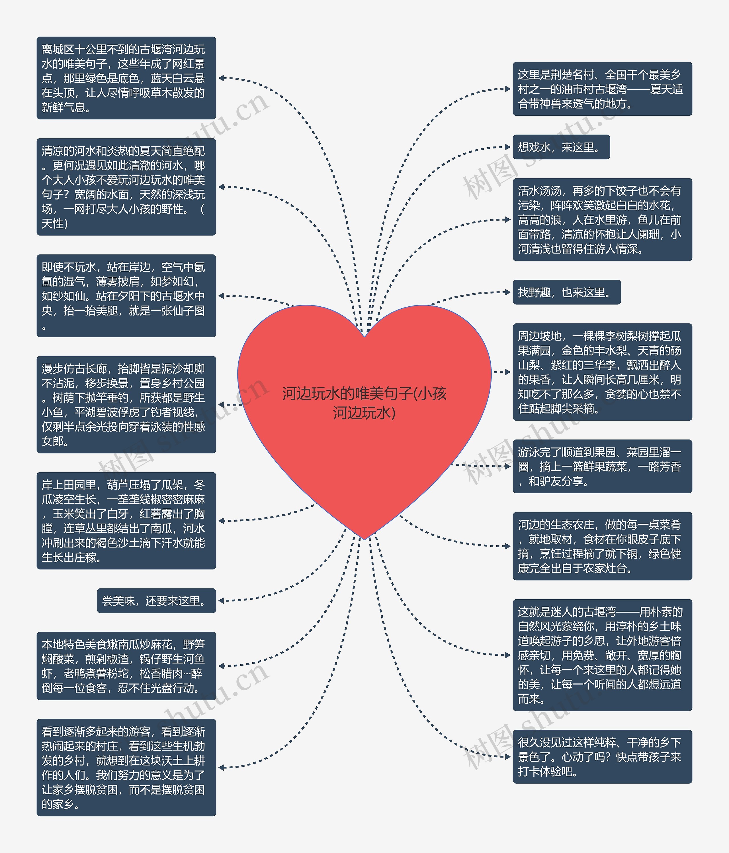 河边玩水的唯美句子(小孩河边玩水)思维导图高清图 河边玩水的唯美句子(小孩河边玩水)思维导图
