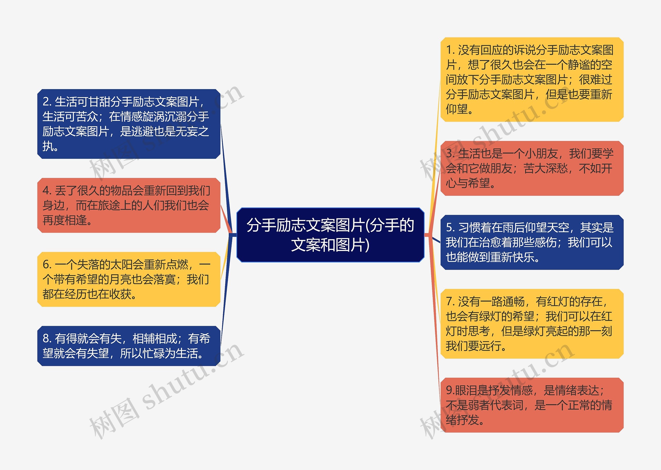 分手励志文案图片(分手的文案和图片)思维导图