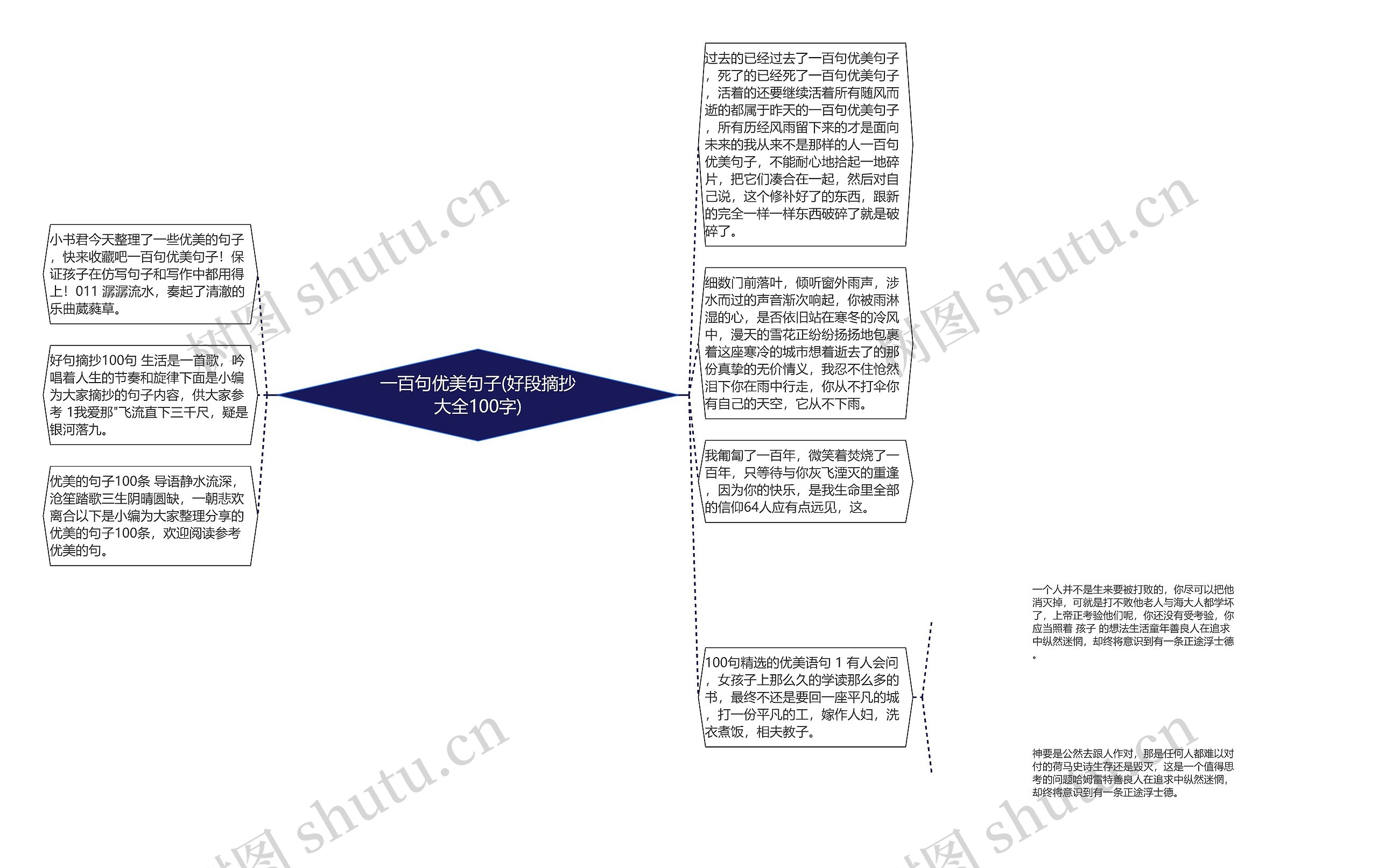 一百句优美句子(好段摘抄大全100字)思维导图