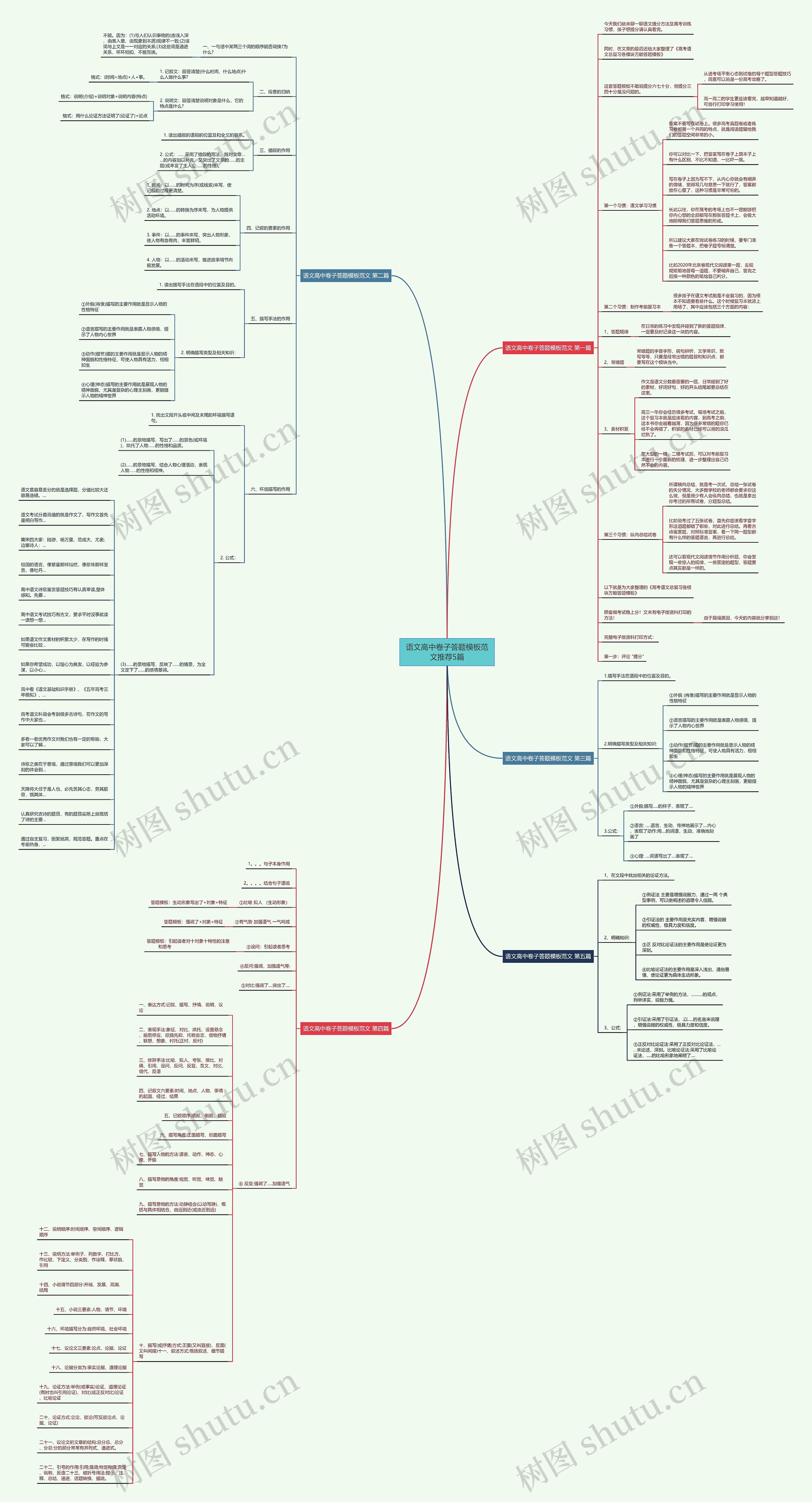 语文高中卷子答题范文推荐5篇思维导图
