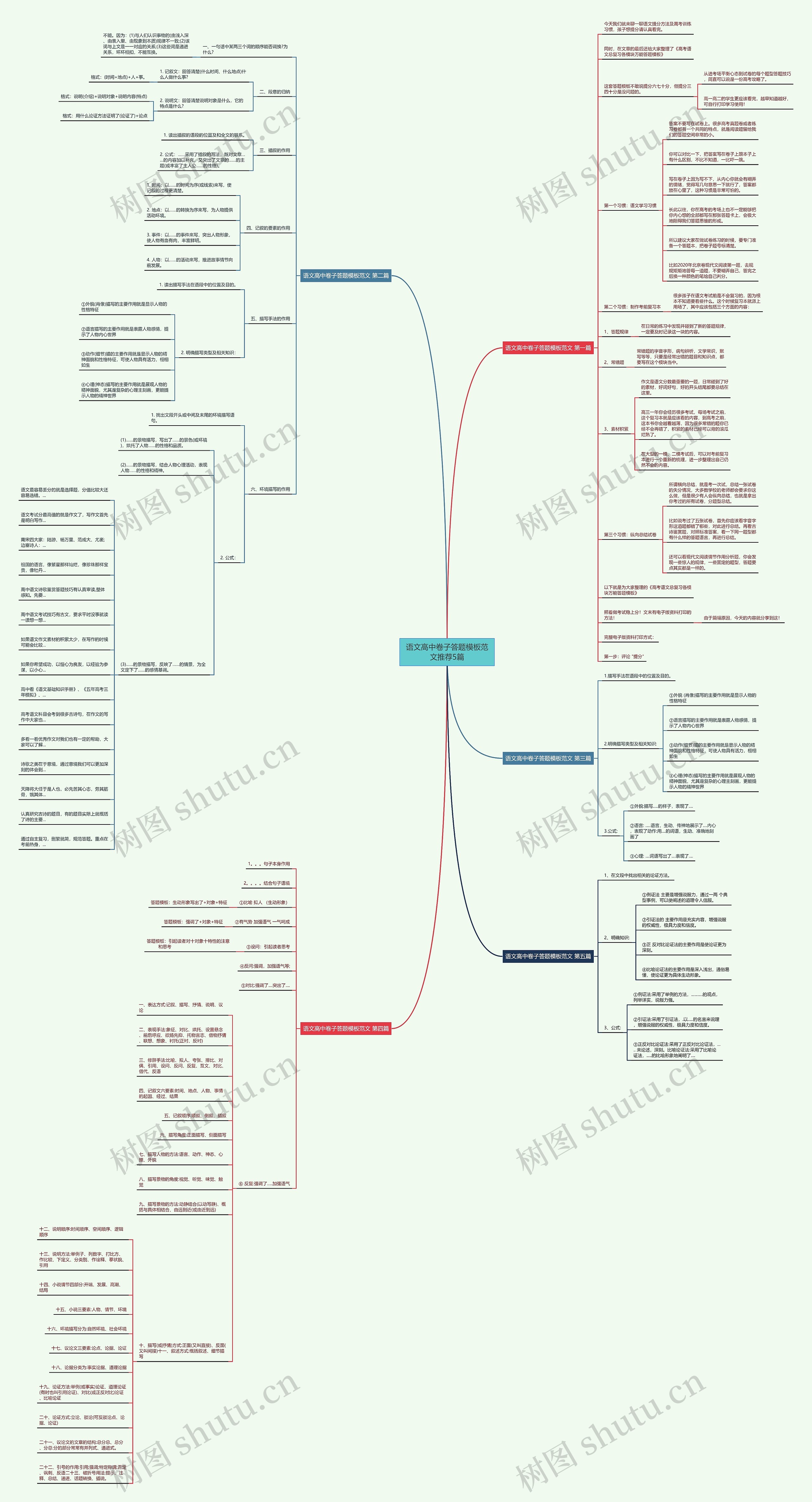 语文高中卷子答题模板范文推荐5篇 语文高中卷子答题模板范文推荐5篇