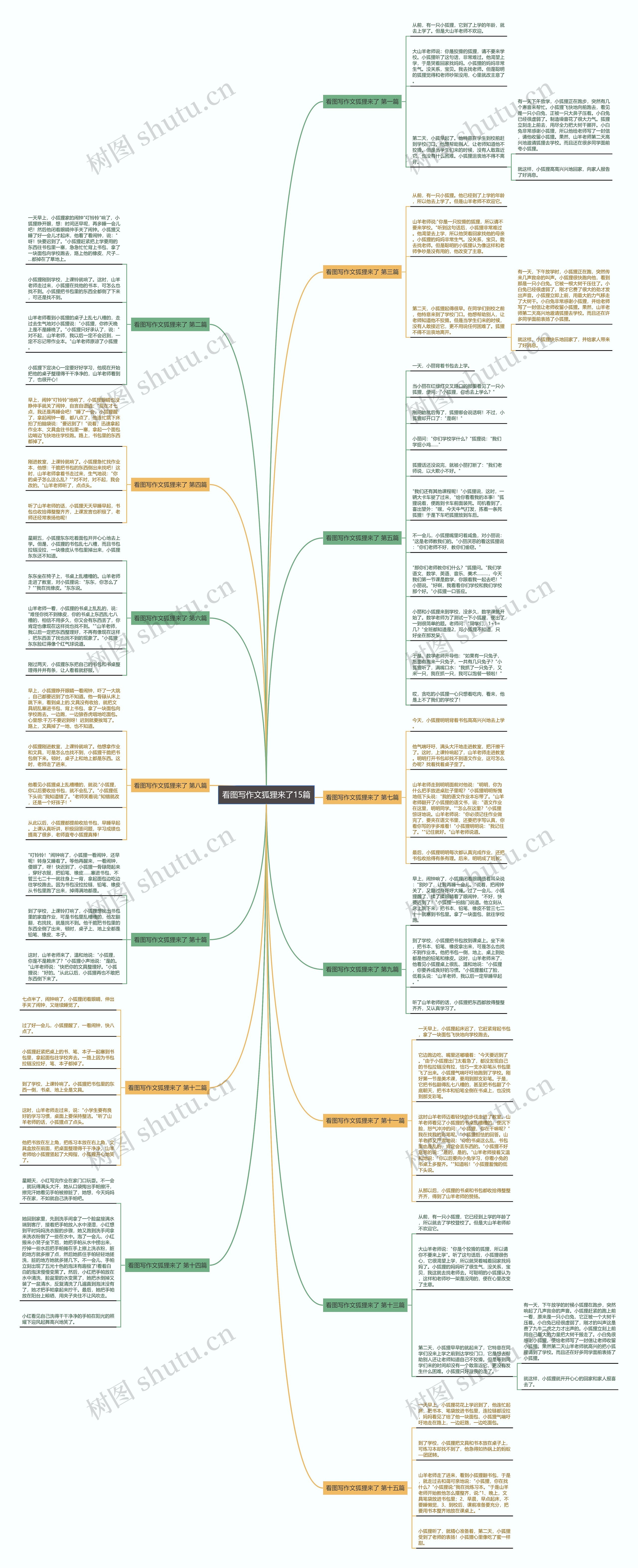 看图写作文狐狸来了15篇 看图写作文狐狸来了15篇