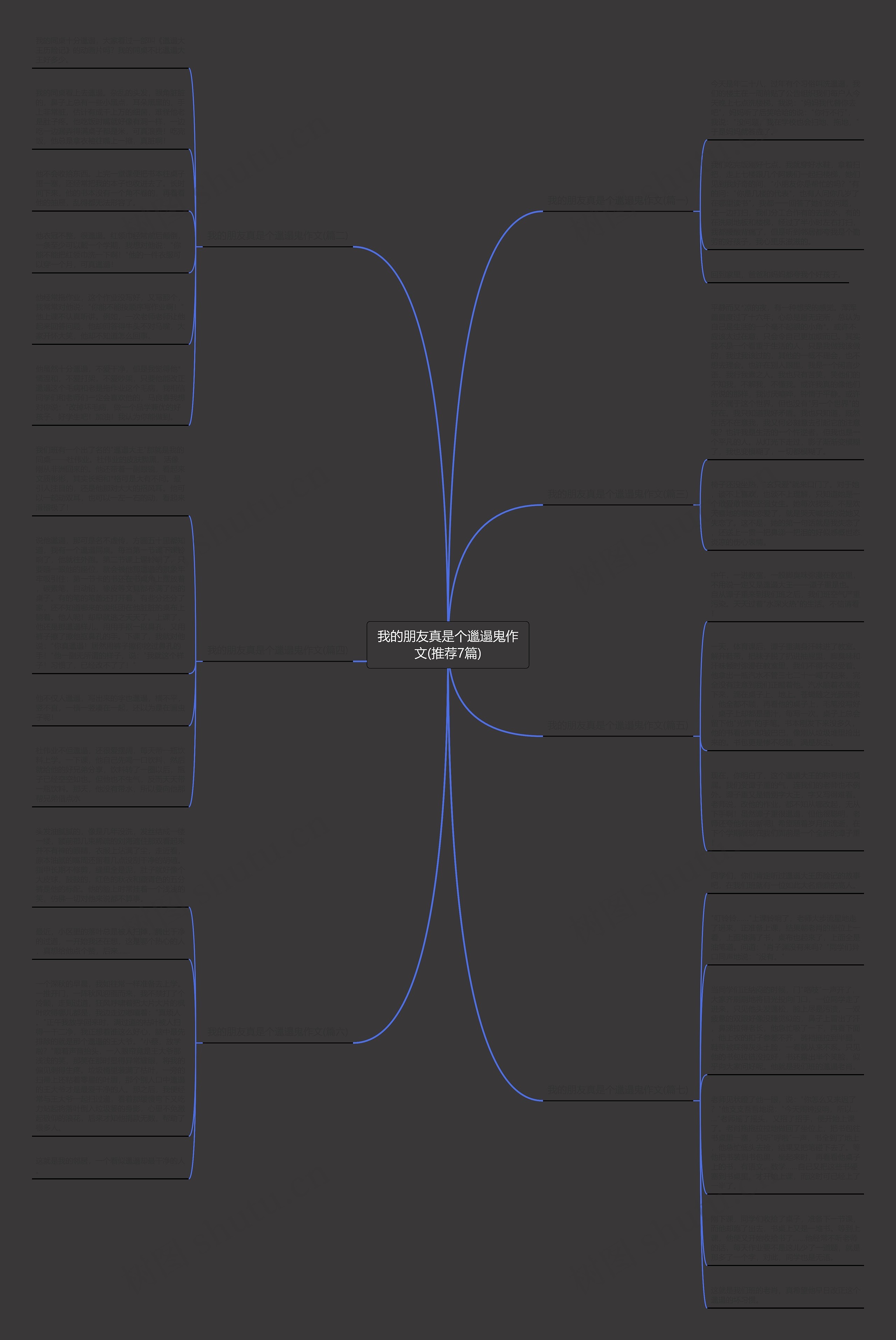 我的朋友真是个邋遢鬼作文(推荐7篇)思维导图