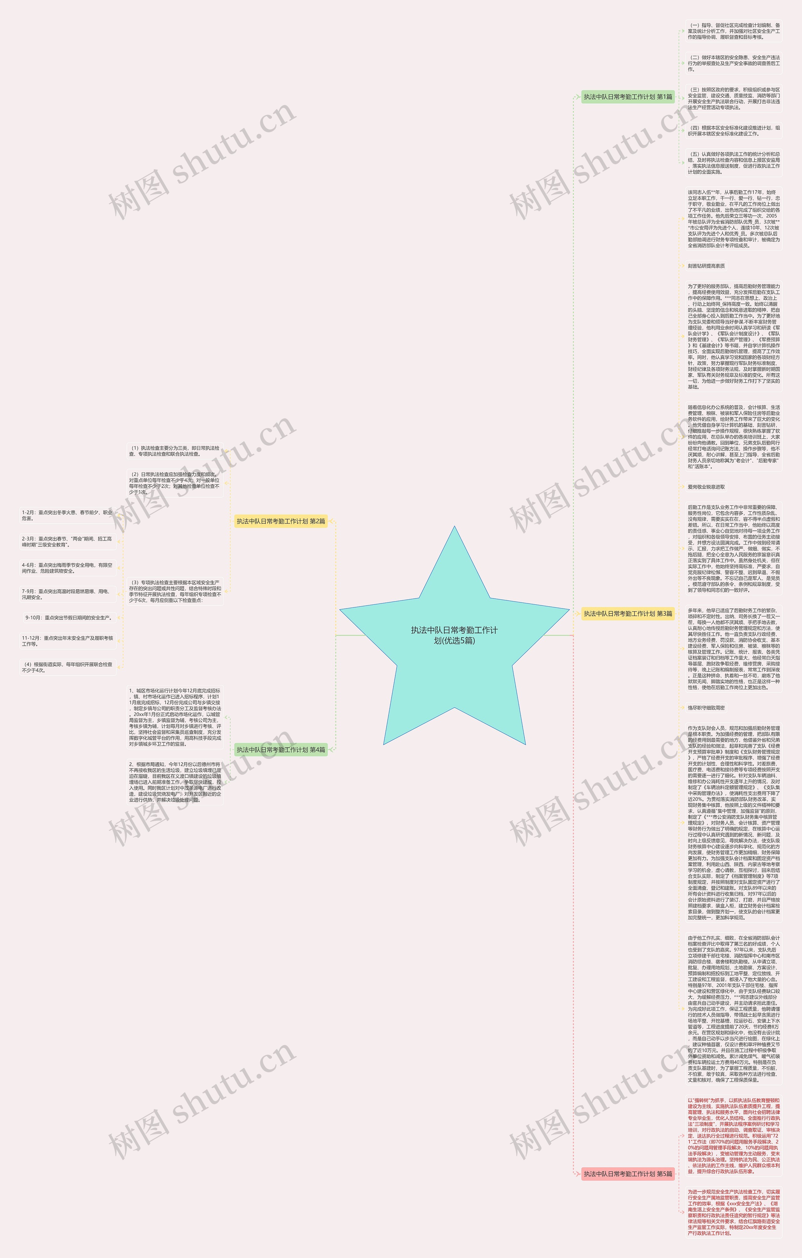 执法中队日常考勤工作计划(优选5篇)思维导图