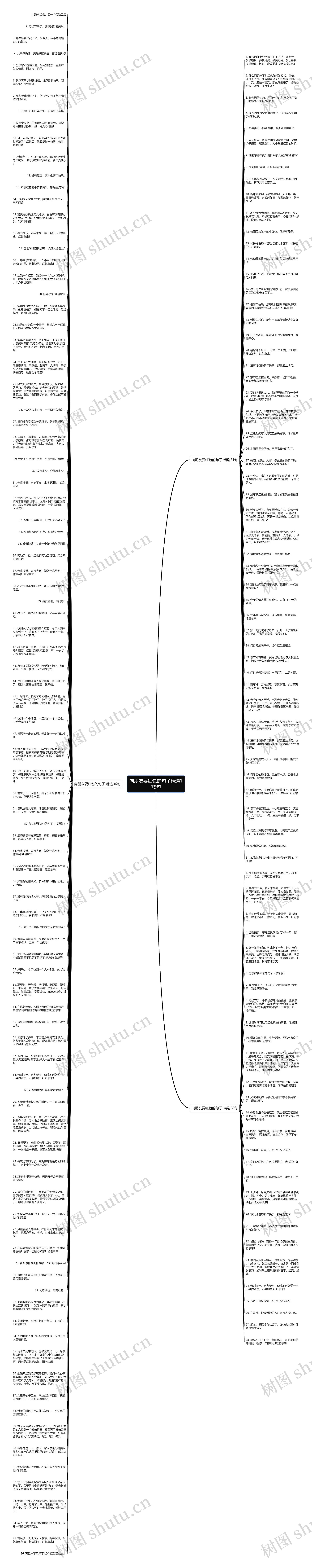 向朋友要红包的句子精选175句思维导图